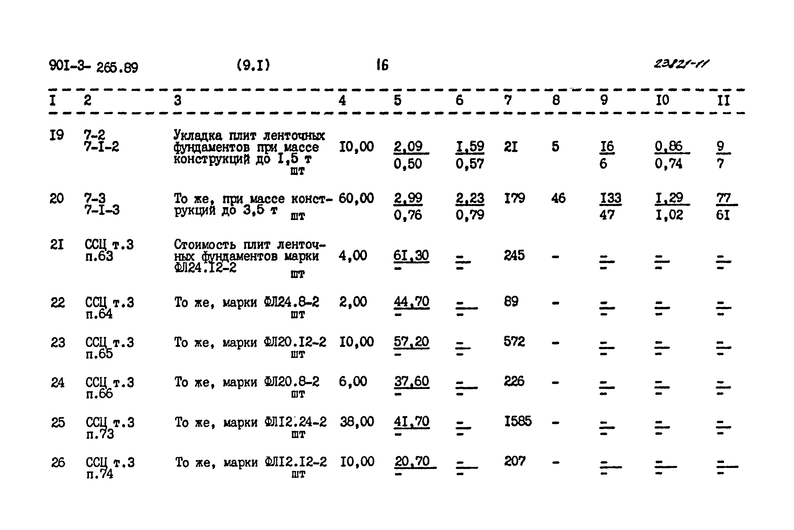 Типовой проект 901-3-265.89