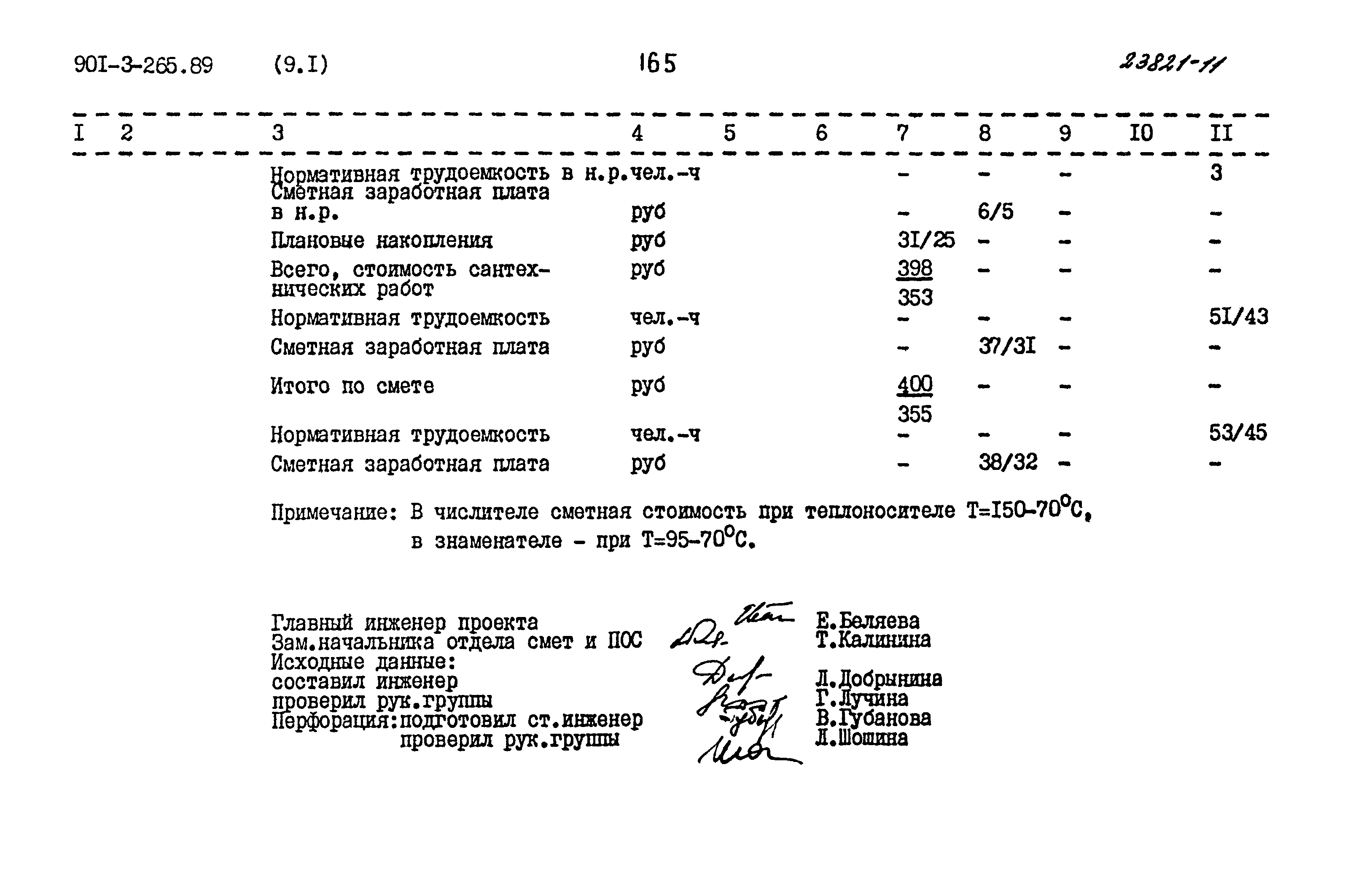 Типовой проект 901-3-265.89