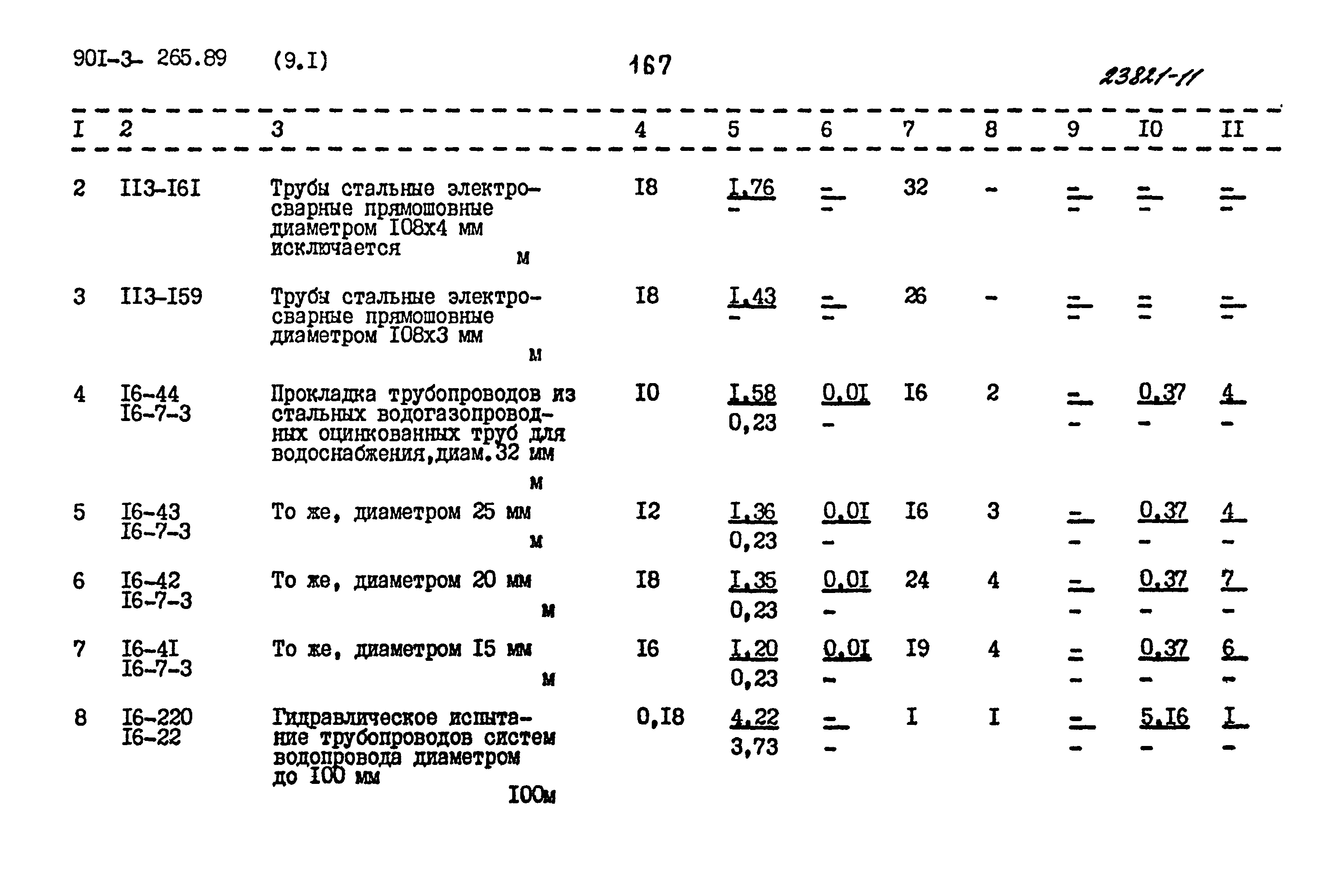 Типовой проект 901-3-265.89