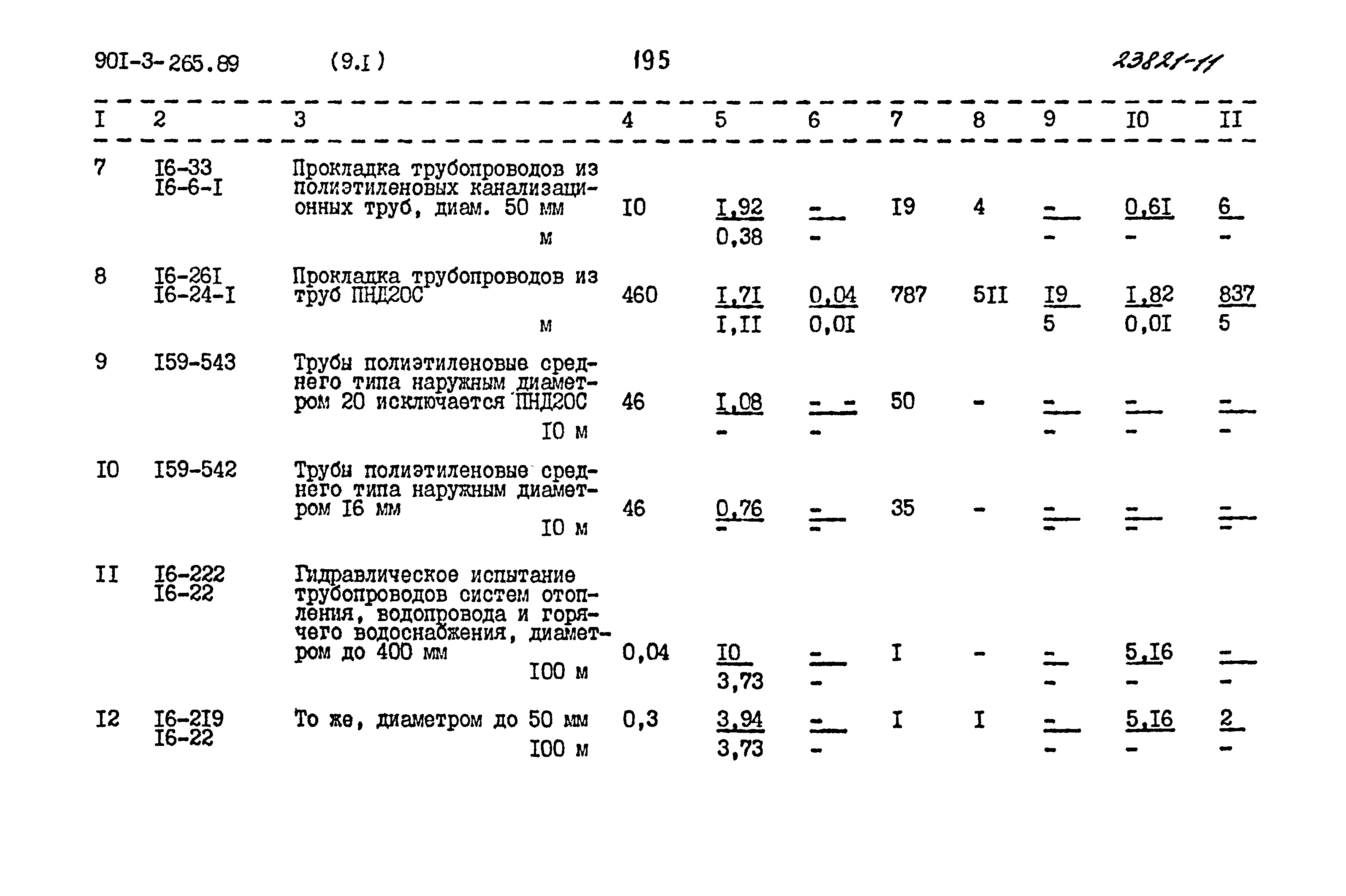 Типовой проект 901-3-265.89