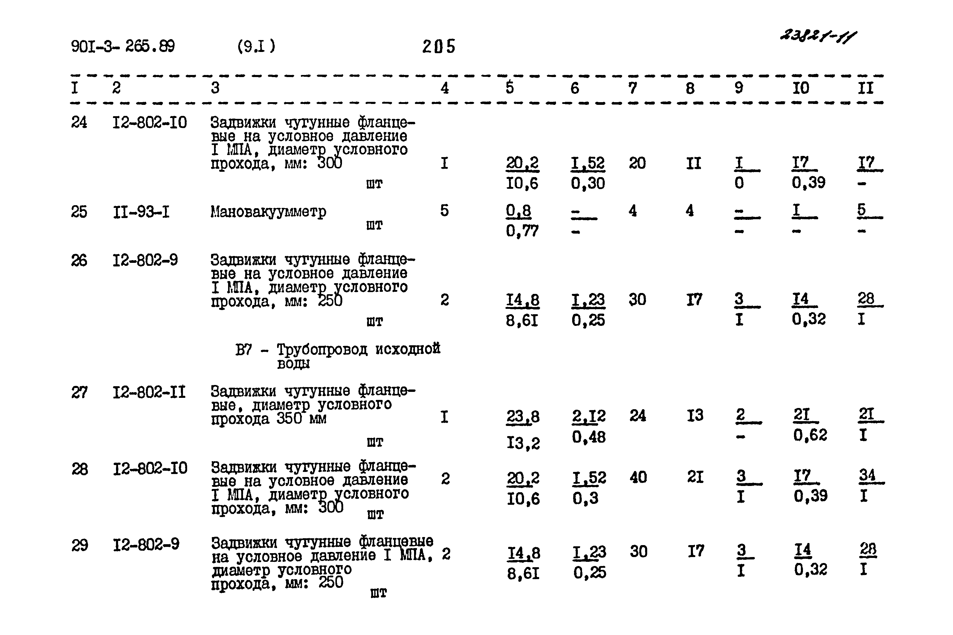 Типовой проект 901-3-265.89