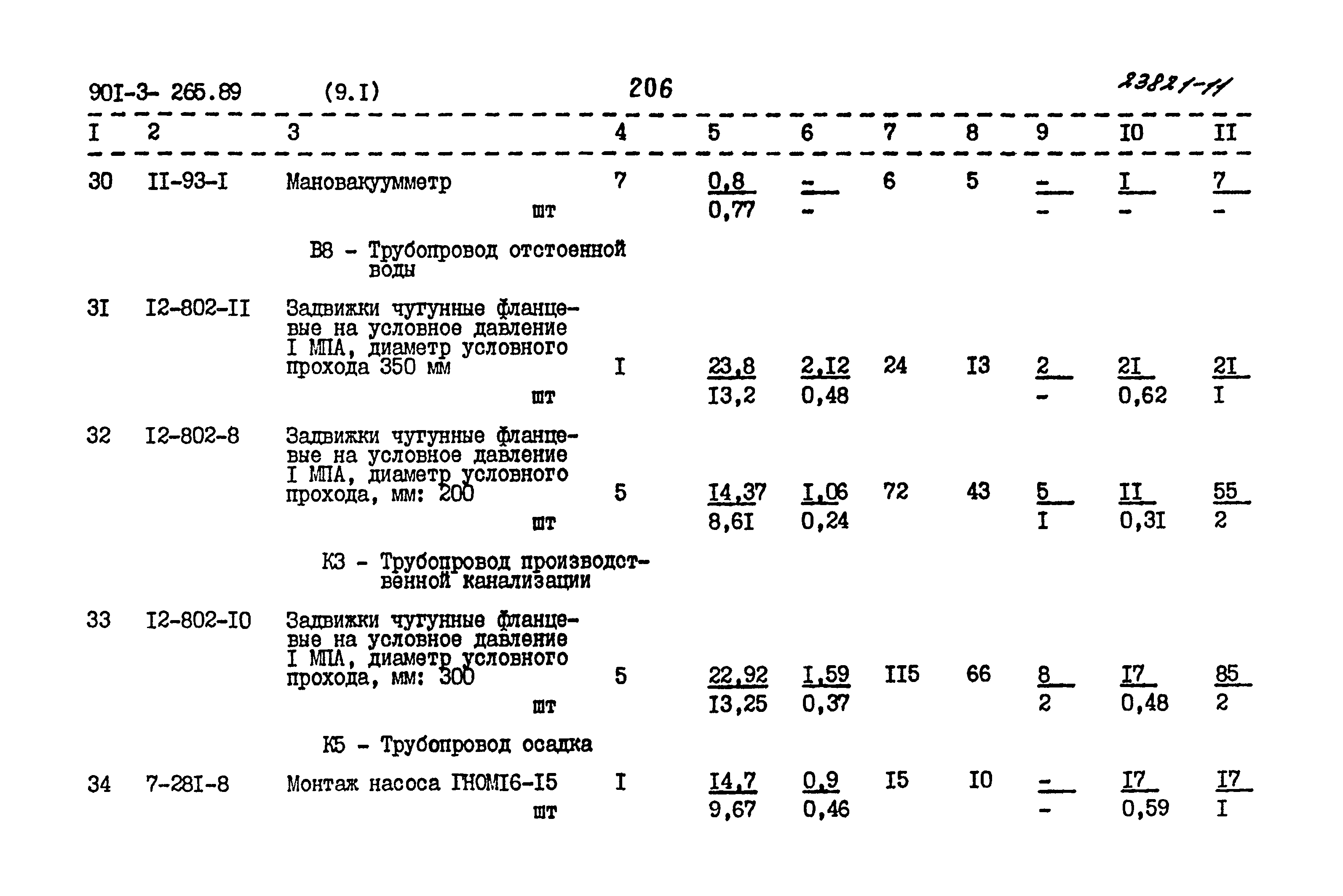 Типовой проект 901-3-265.89