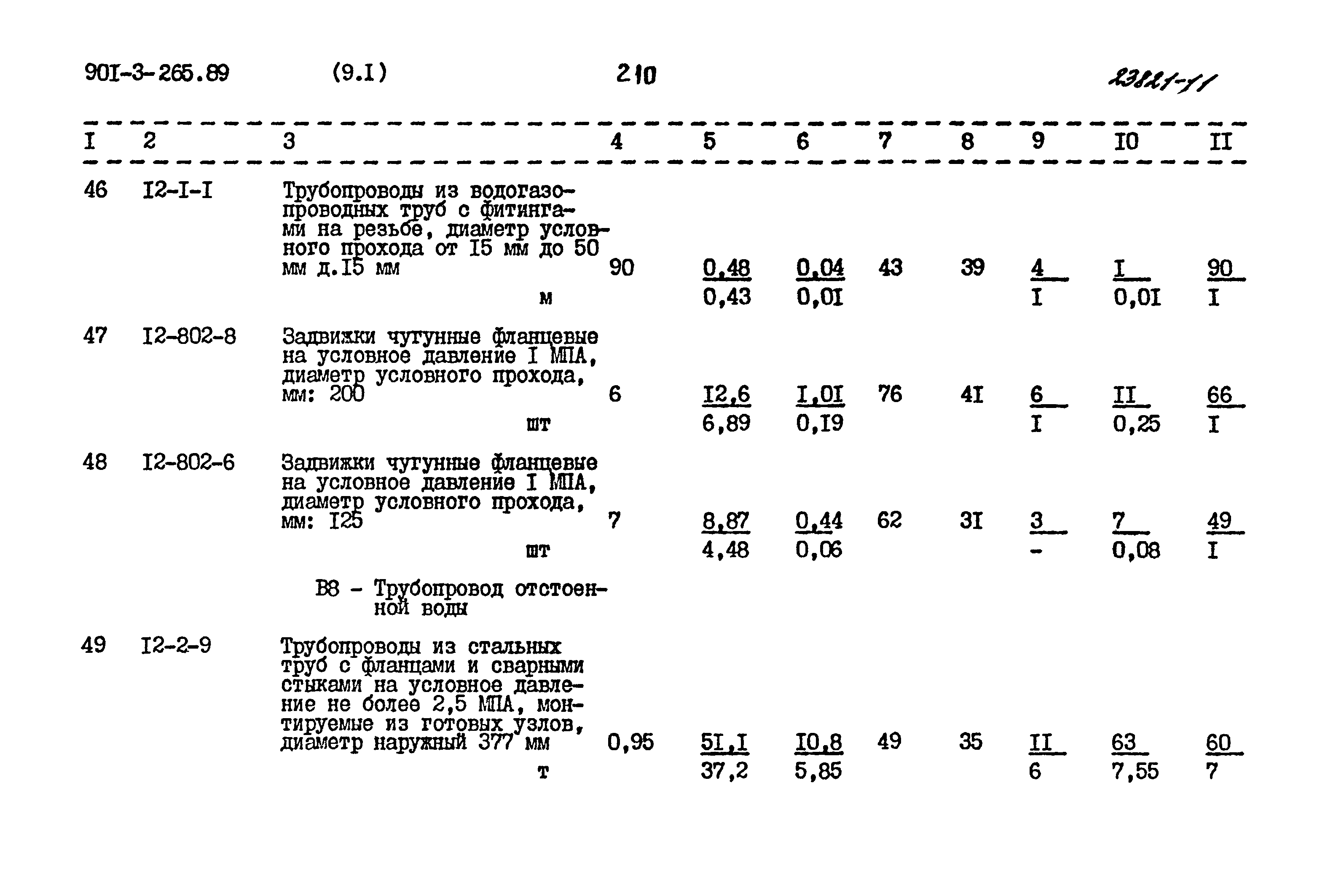 Типовой проект 901-3-265.89