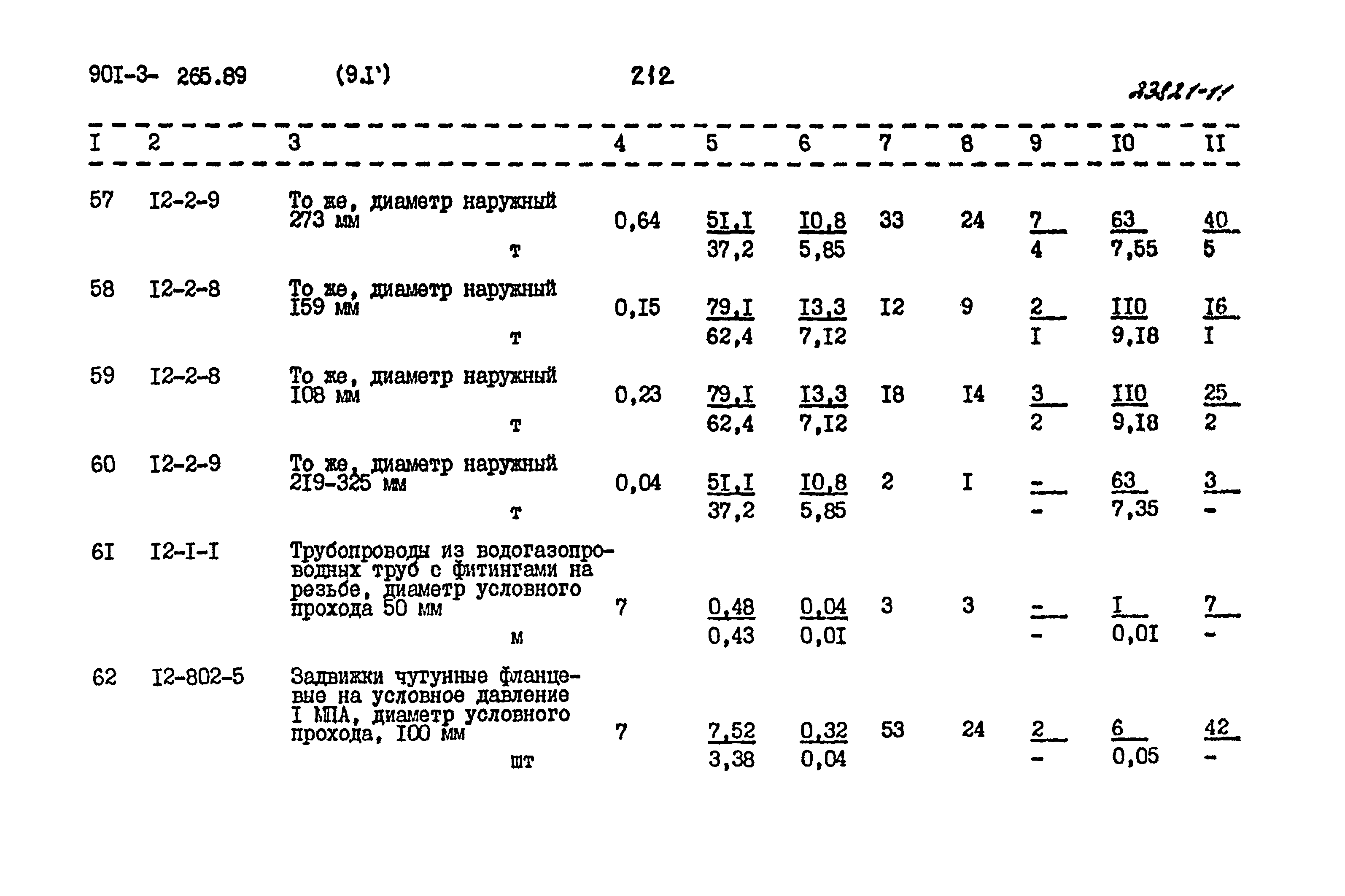 Типовой проект 901-3-265.89