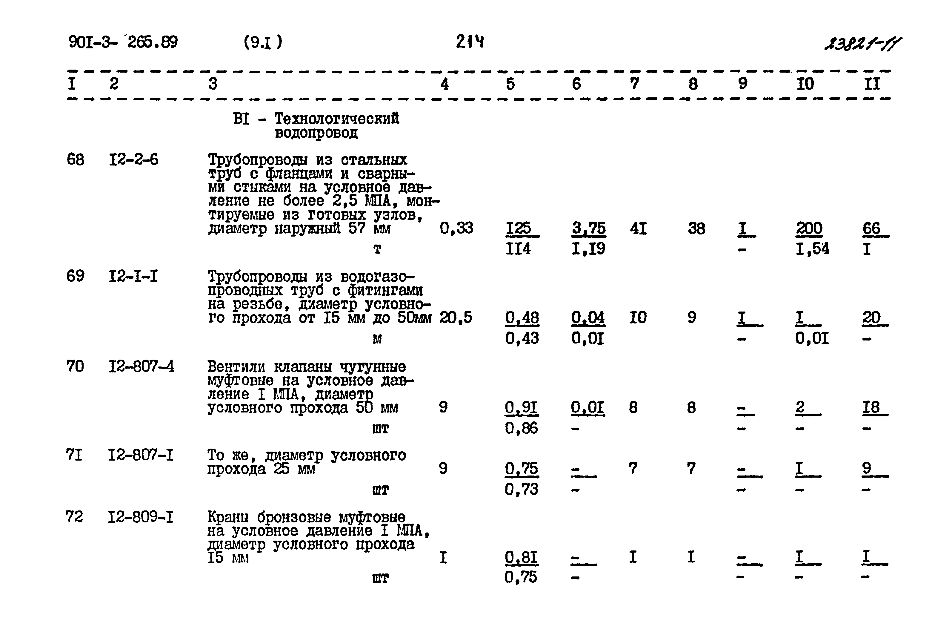 Типовой проект 901-3-265.89
