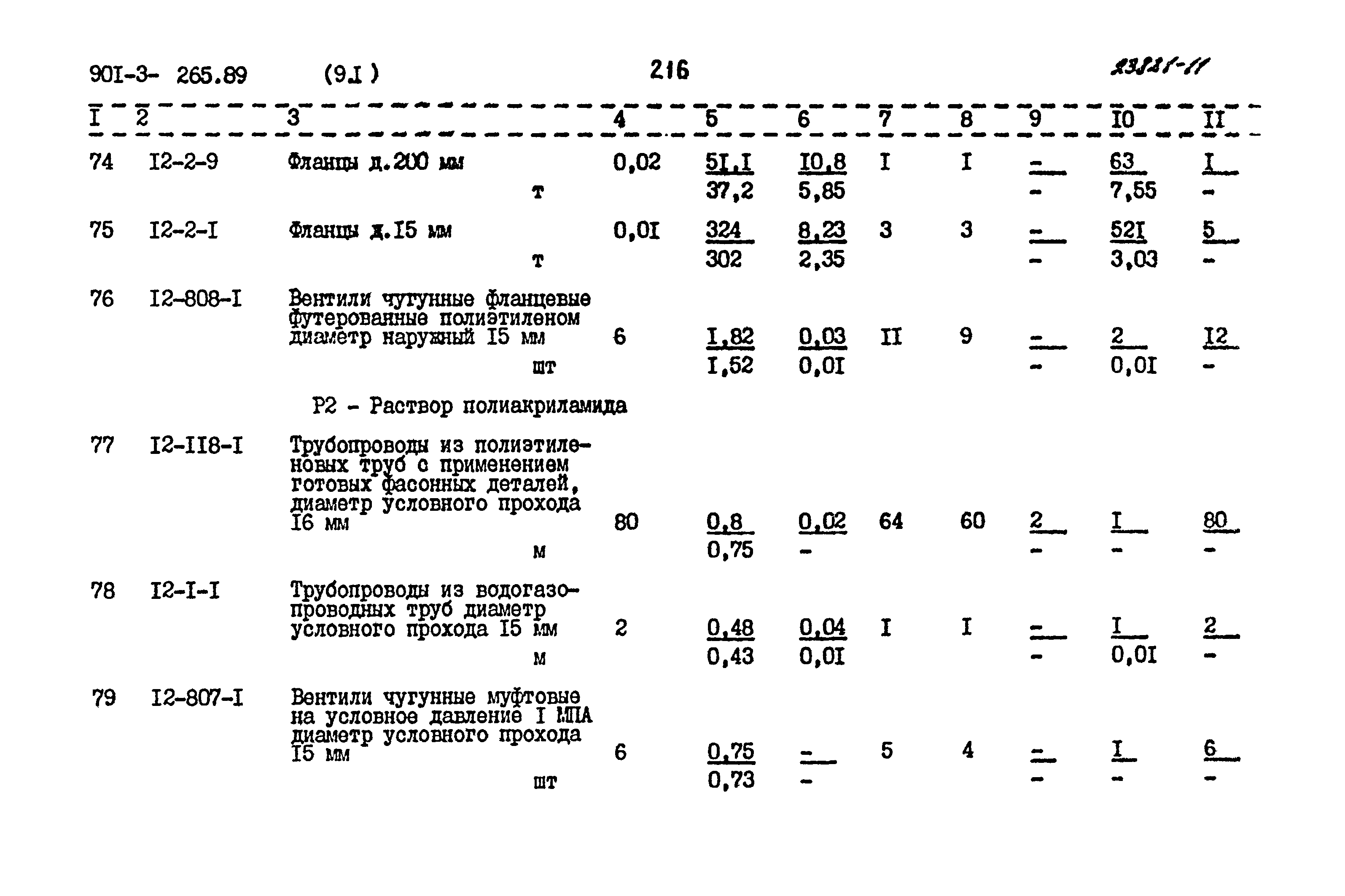Типовой проект 901-3-265.89