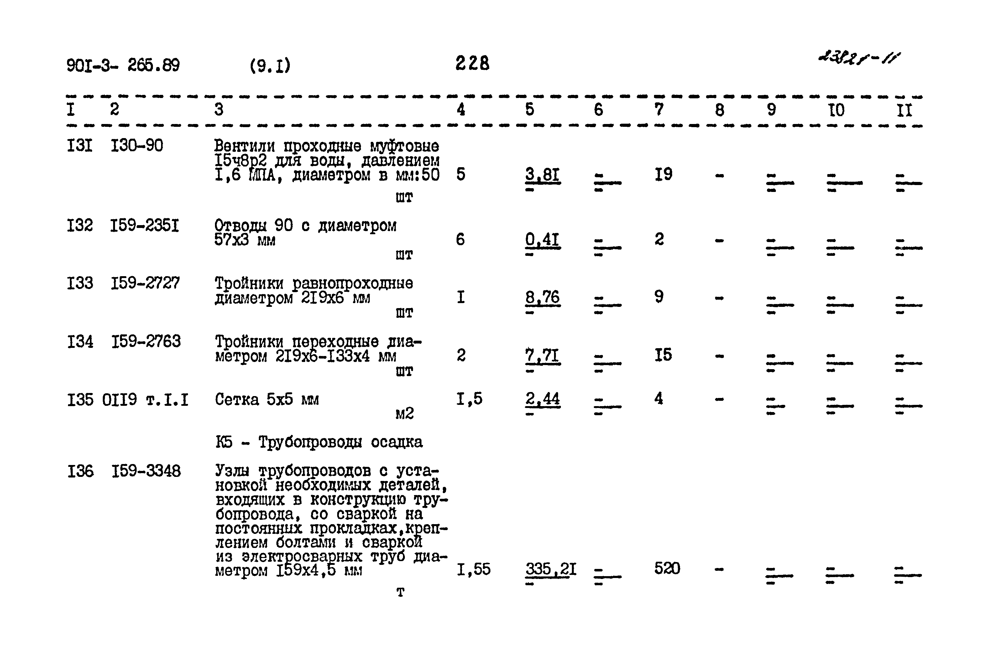 Типовой проект 901-3-265.89