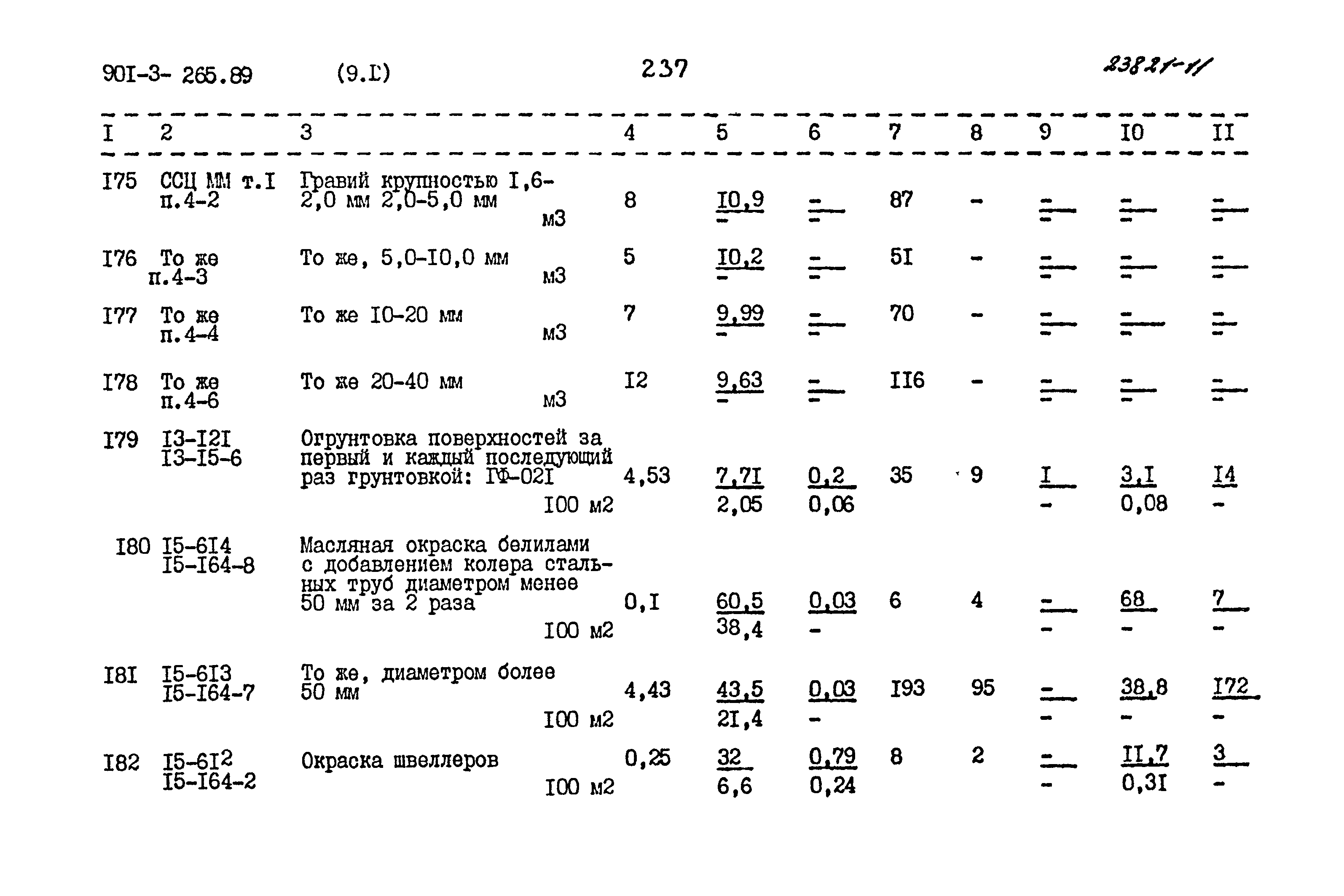 Типовой проект 901-3-265.89