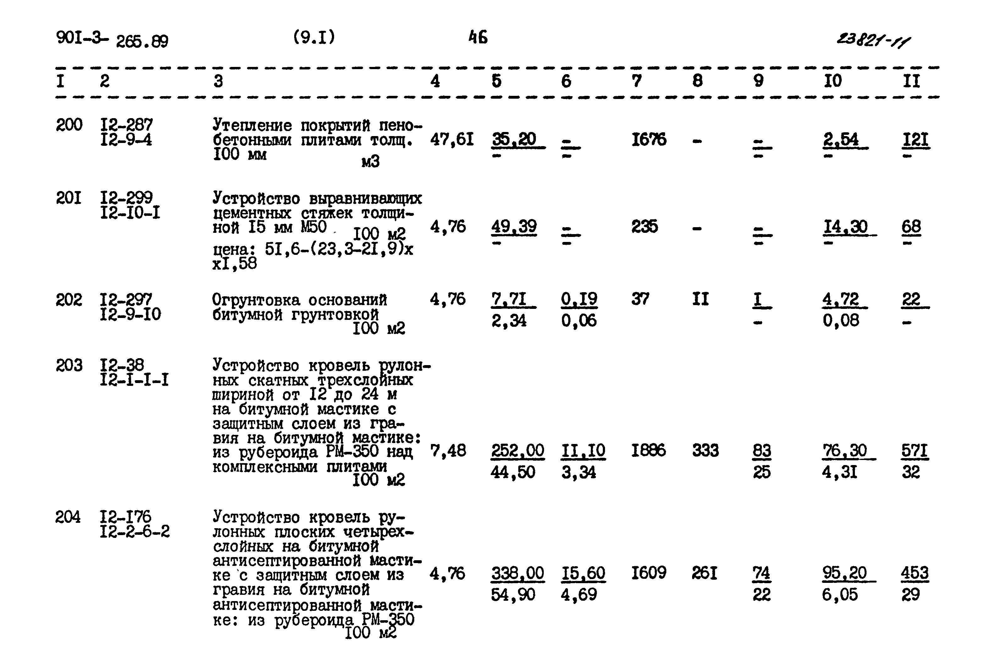 Типовой проект 901-3-265.89