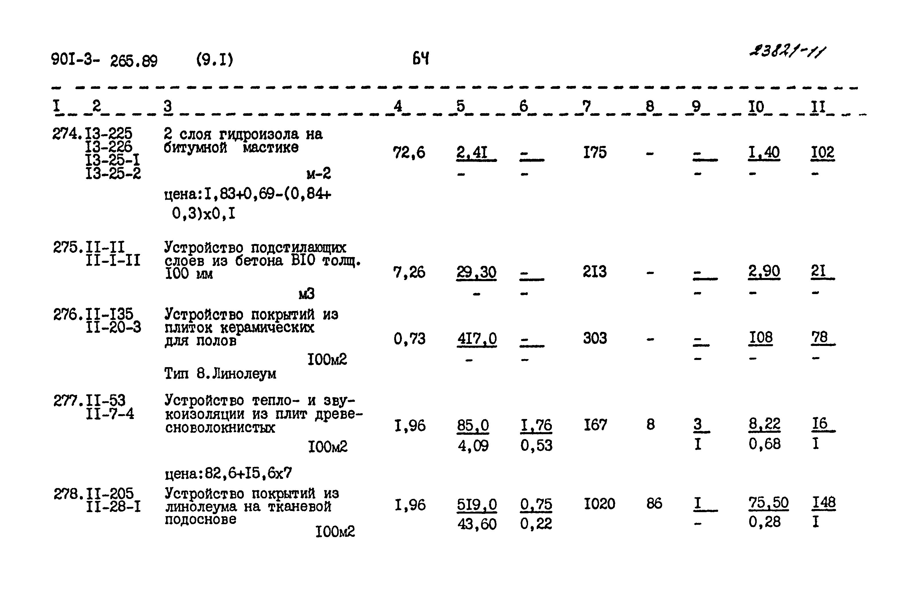 Типовой проект 901-3-265.89