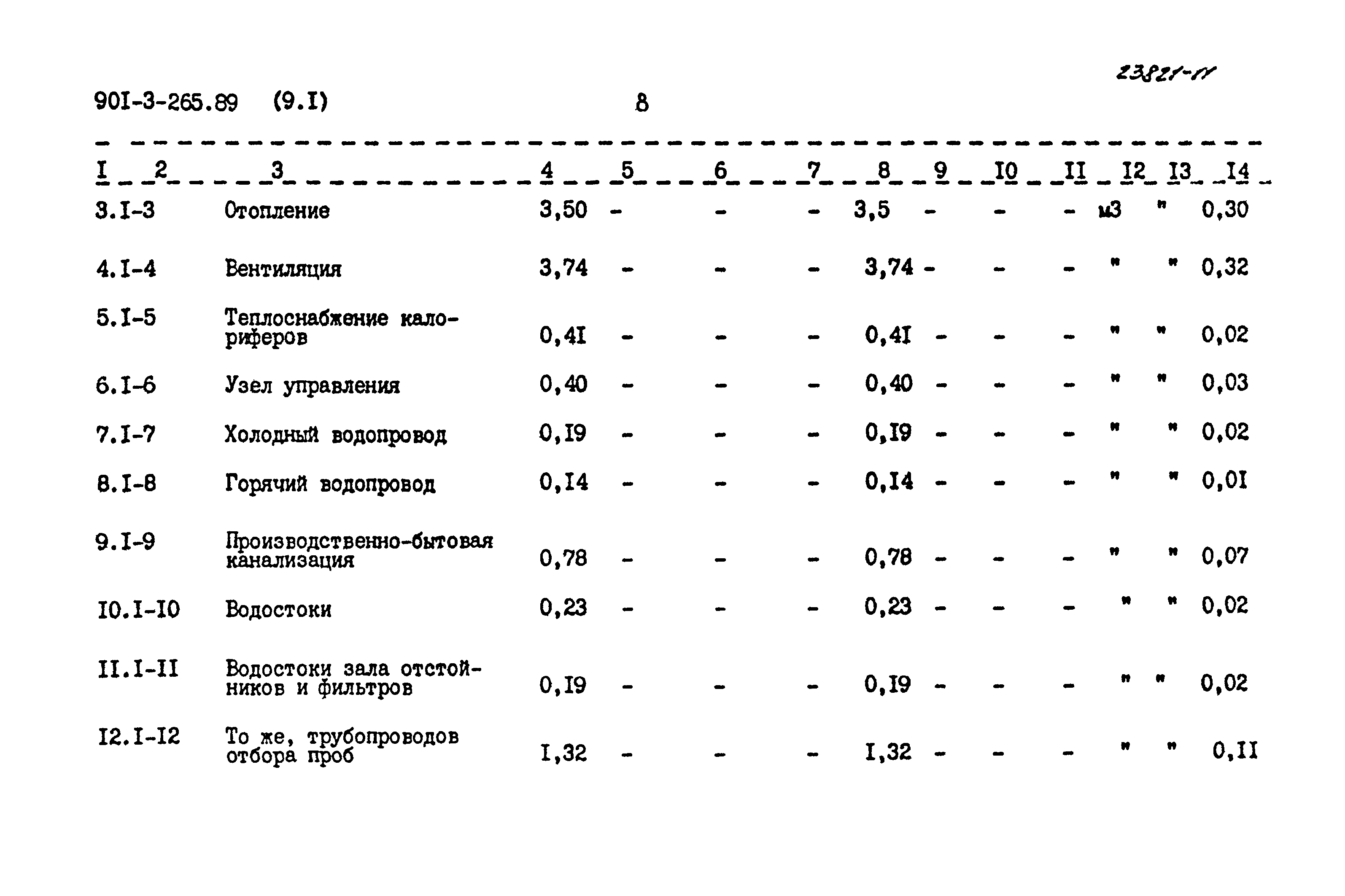 Типовой проект 901-3-265.89