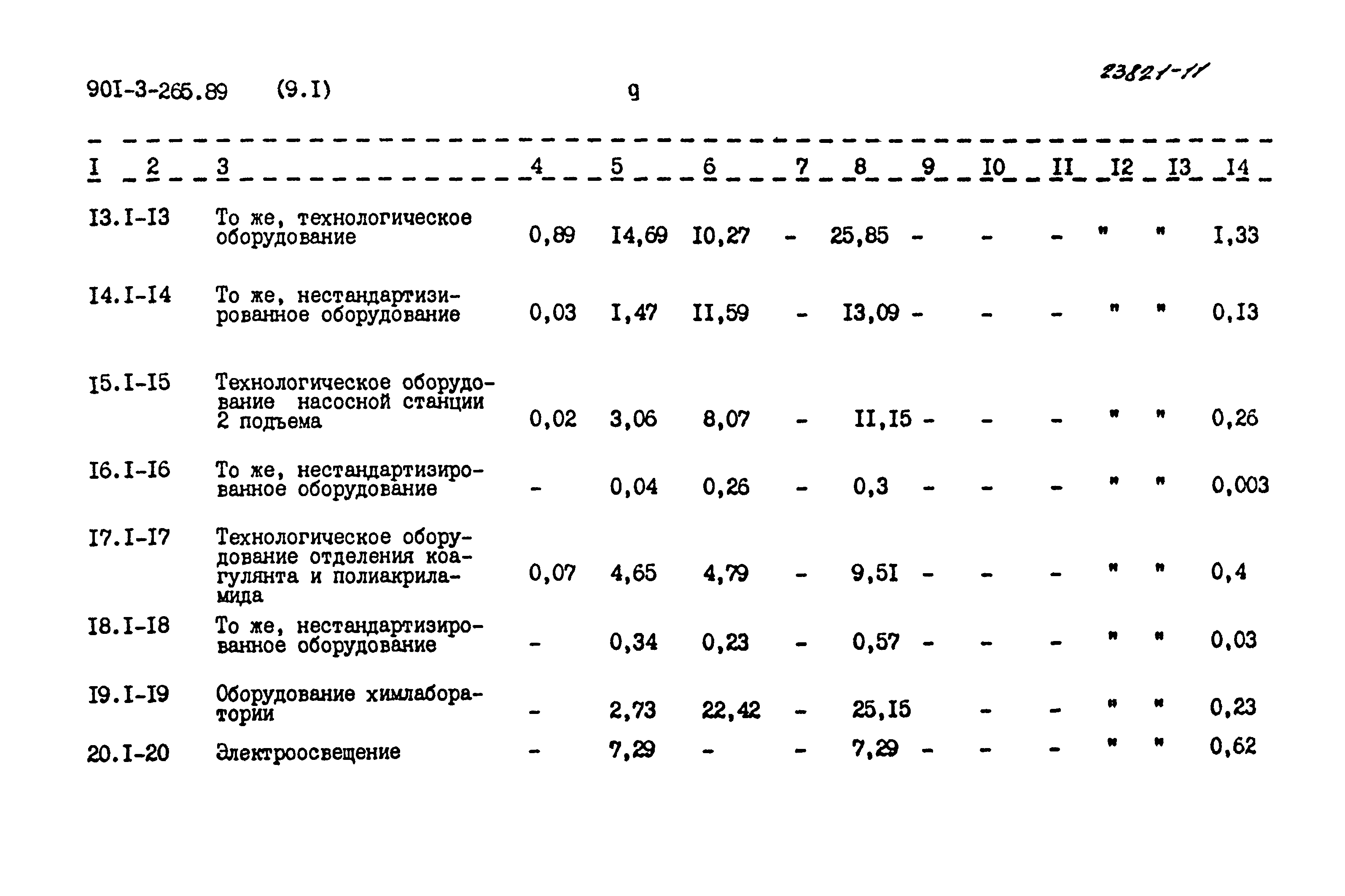 Типовой проект 901-3-265.89