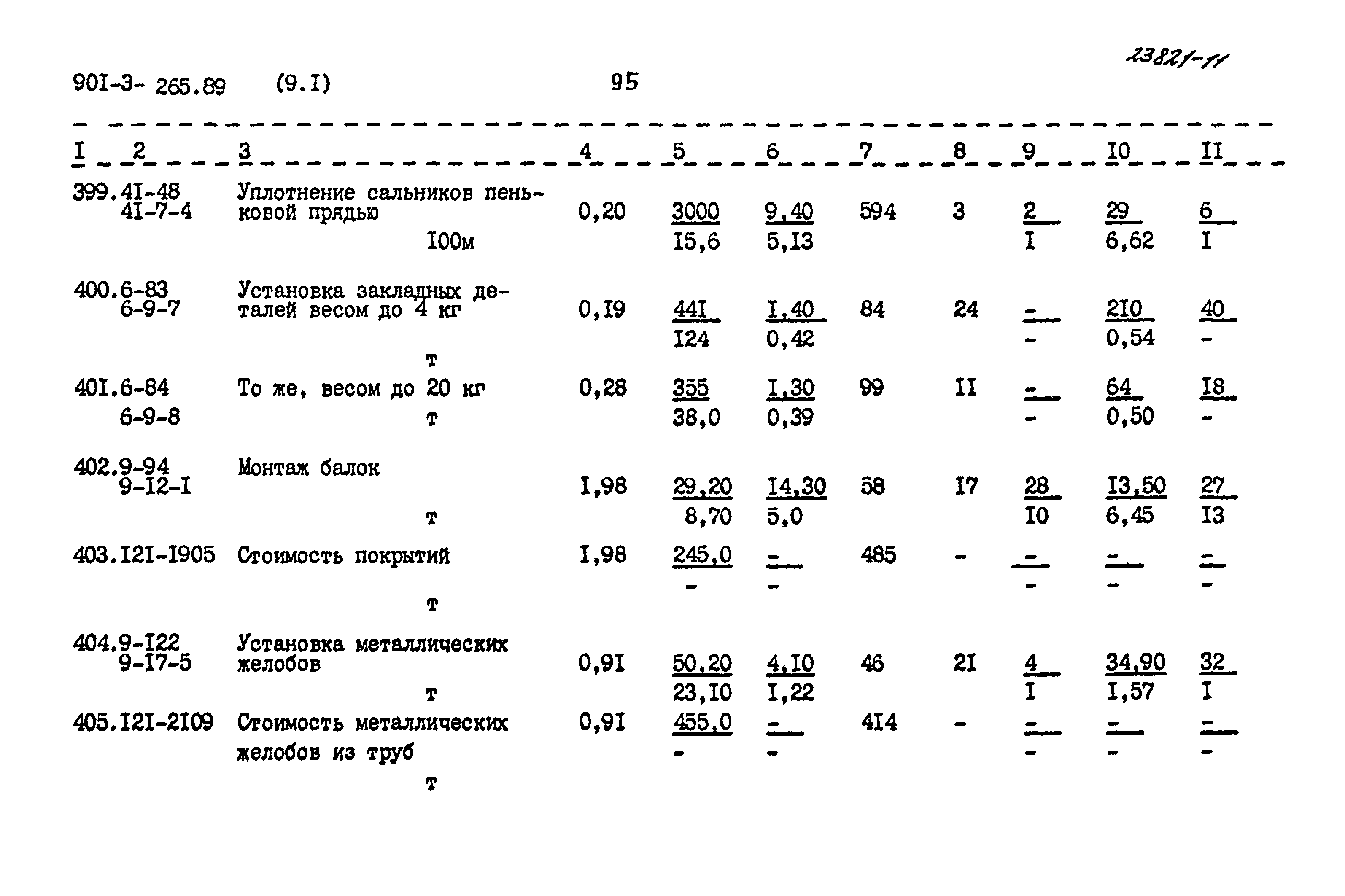 Типовой проект 901-3-265.89