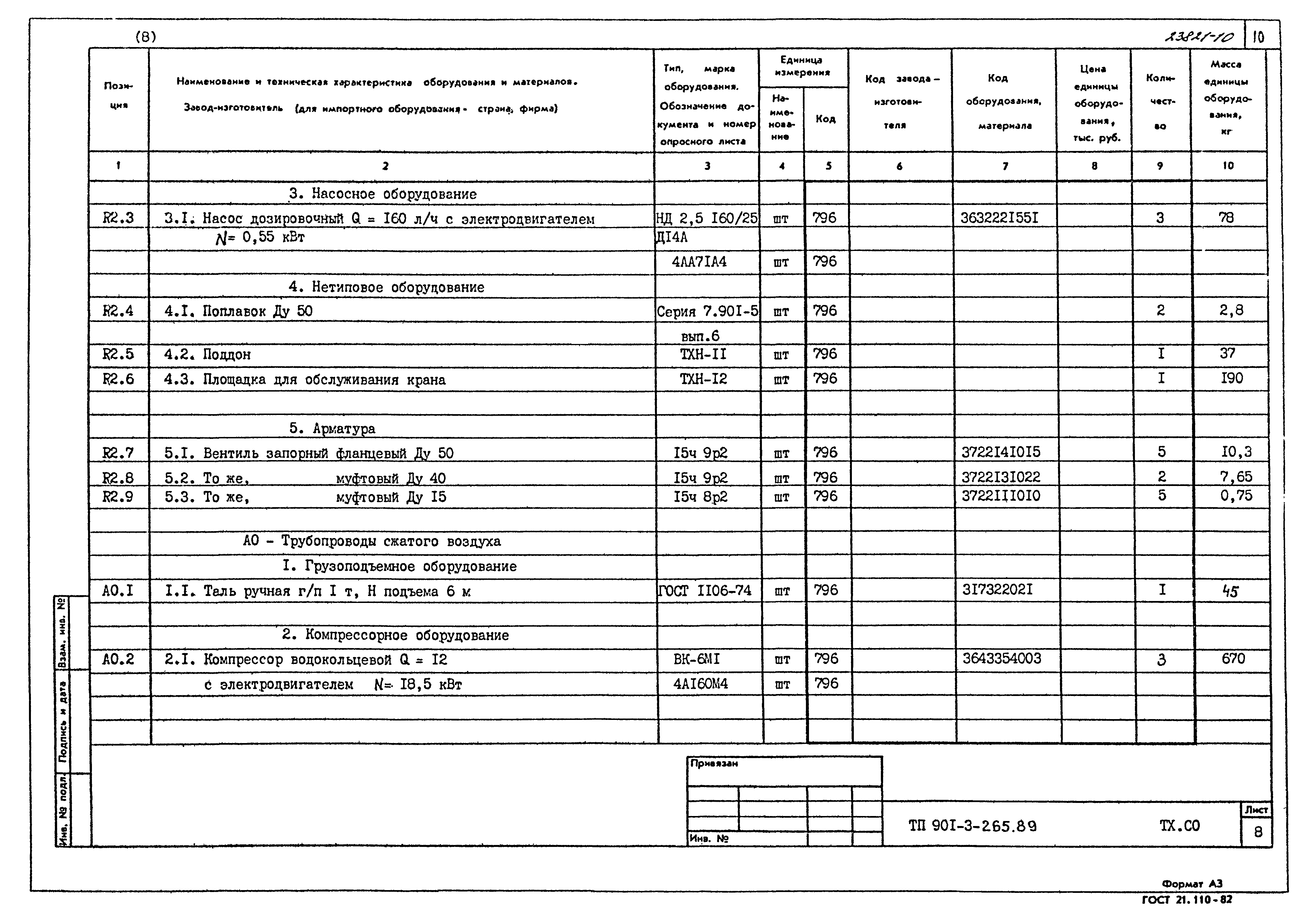 Типовой проект 901-3-265.89