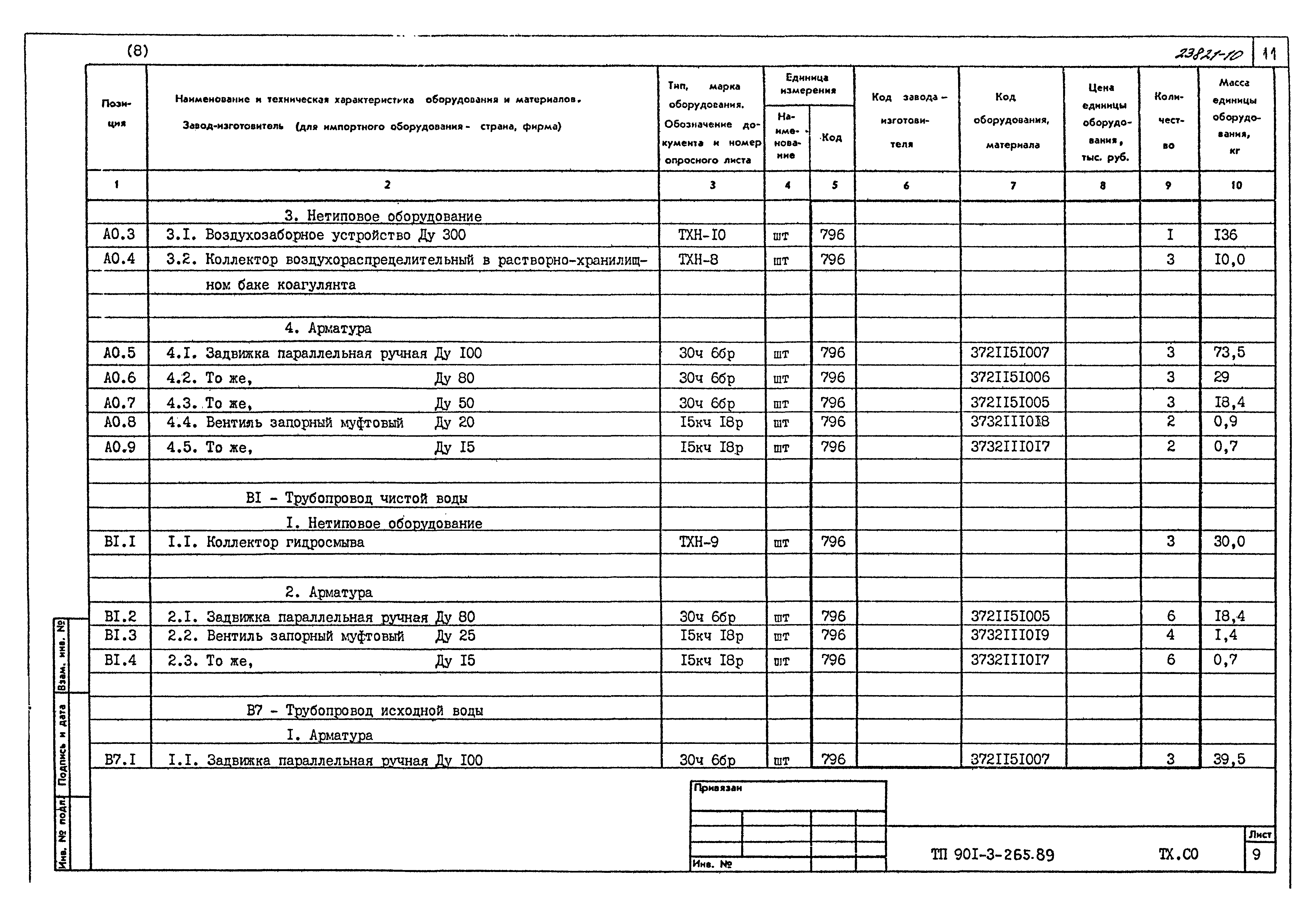Типовой проект 901-3-265.89
