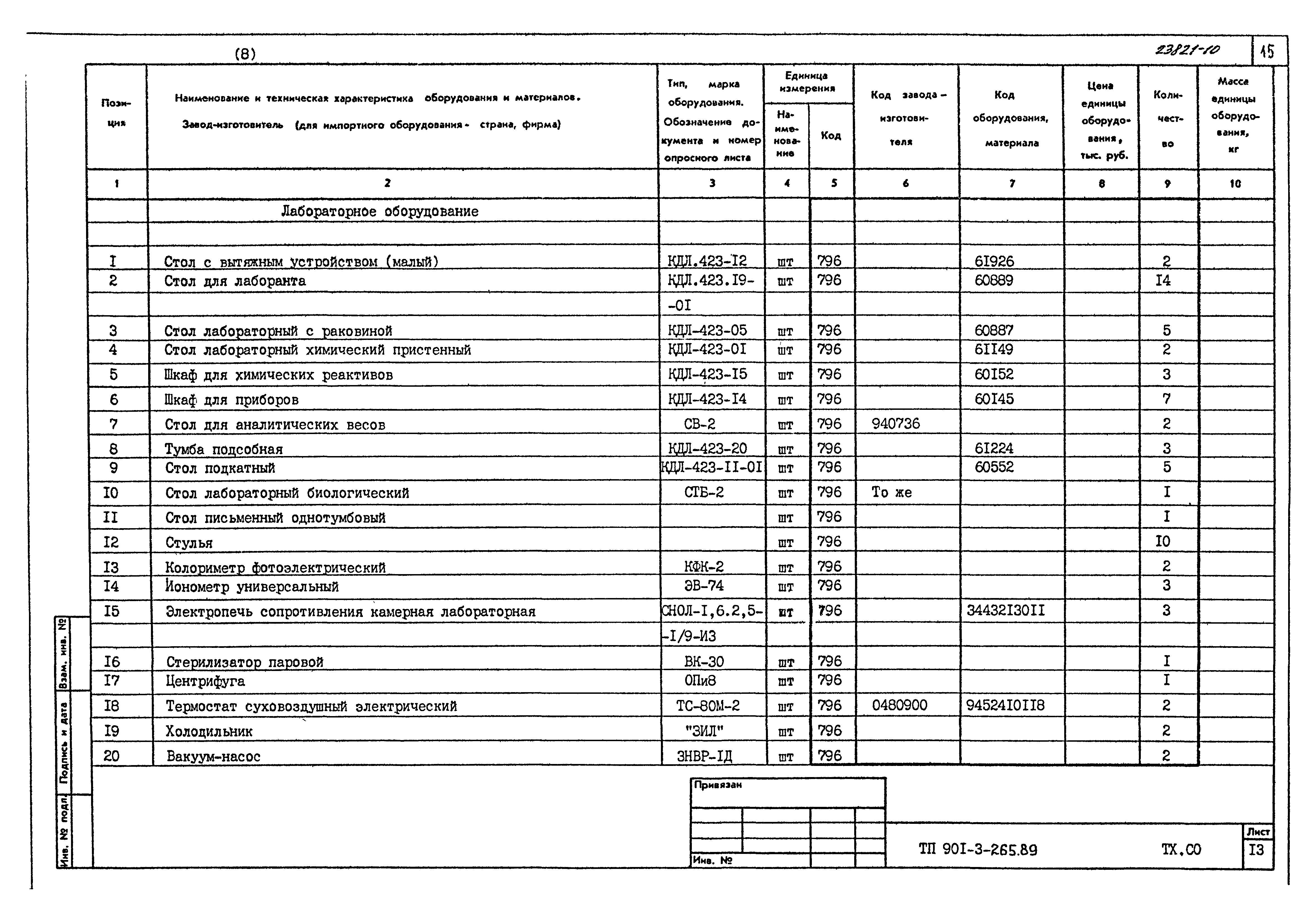 Типовой проект 901-3-265.89