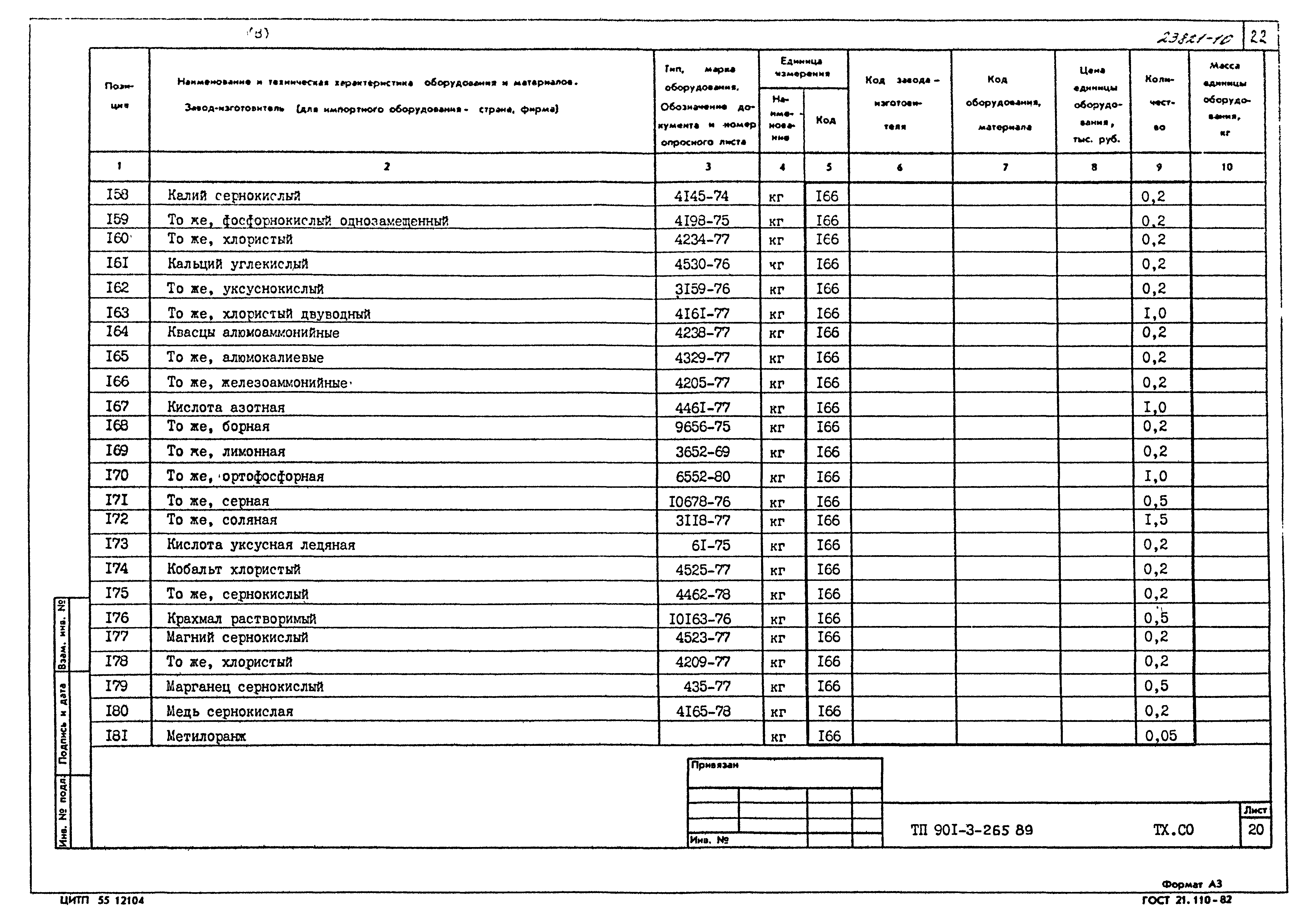 Типовой проект 901-3-265.89