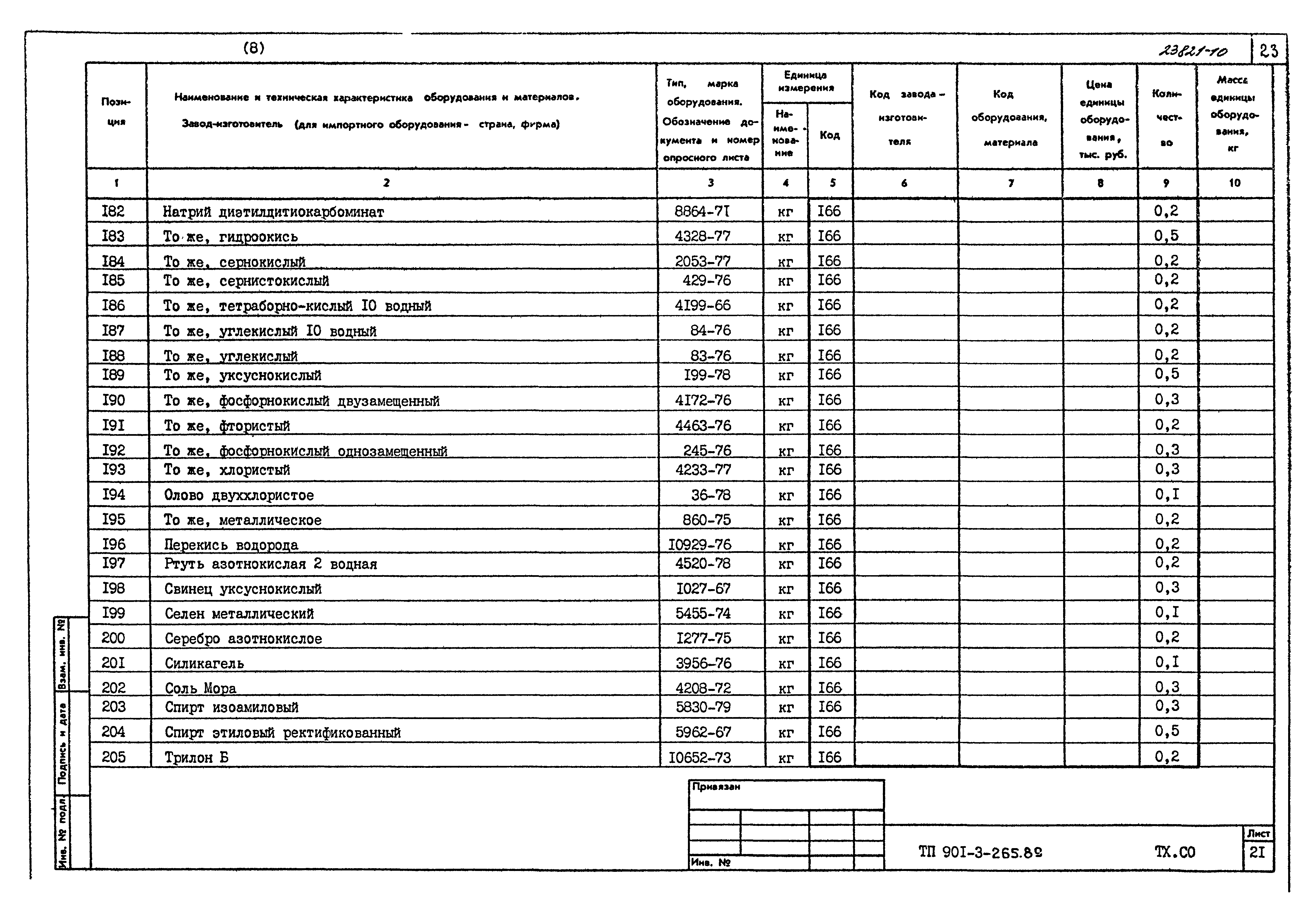 Типовой проект 901-3-265.89