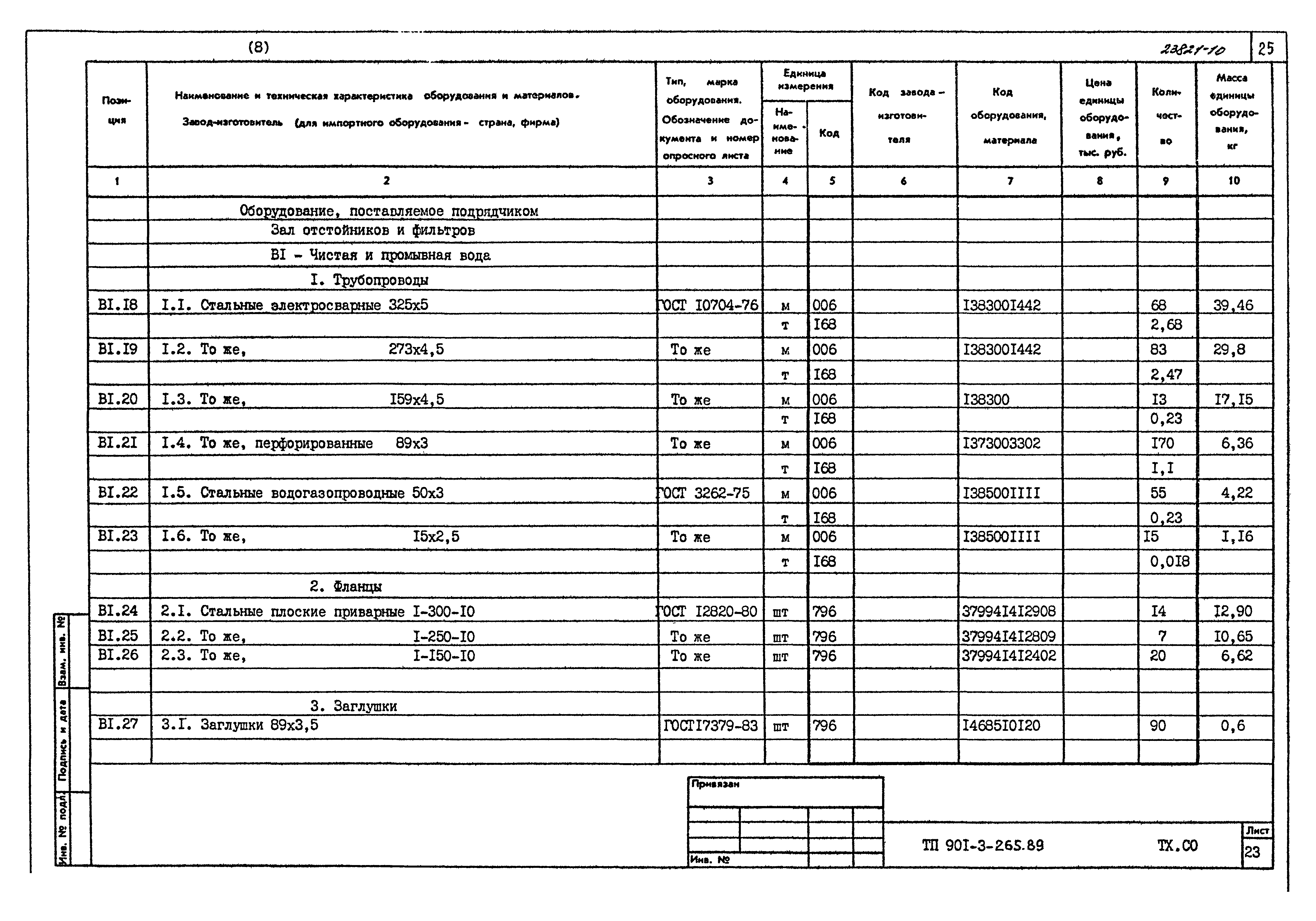 Типовой проект 901-3-265.89