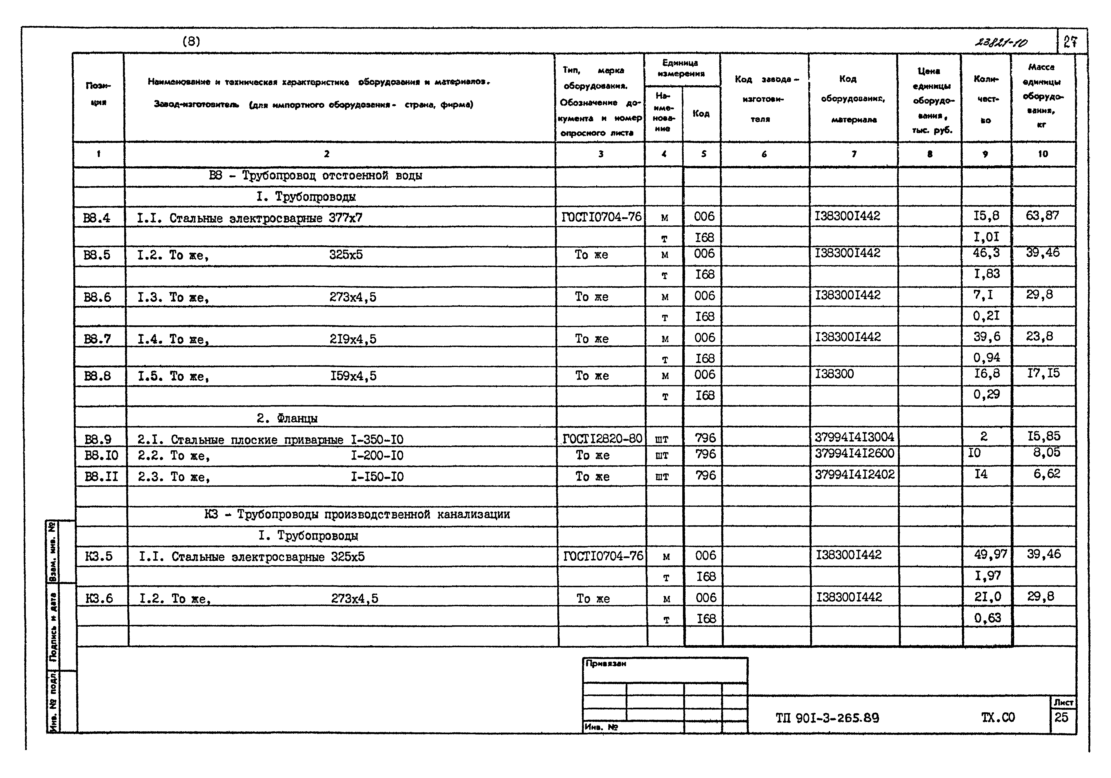 Типовой проект 901-3-265.89