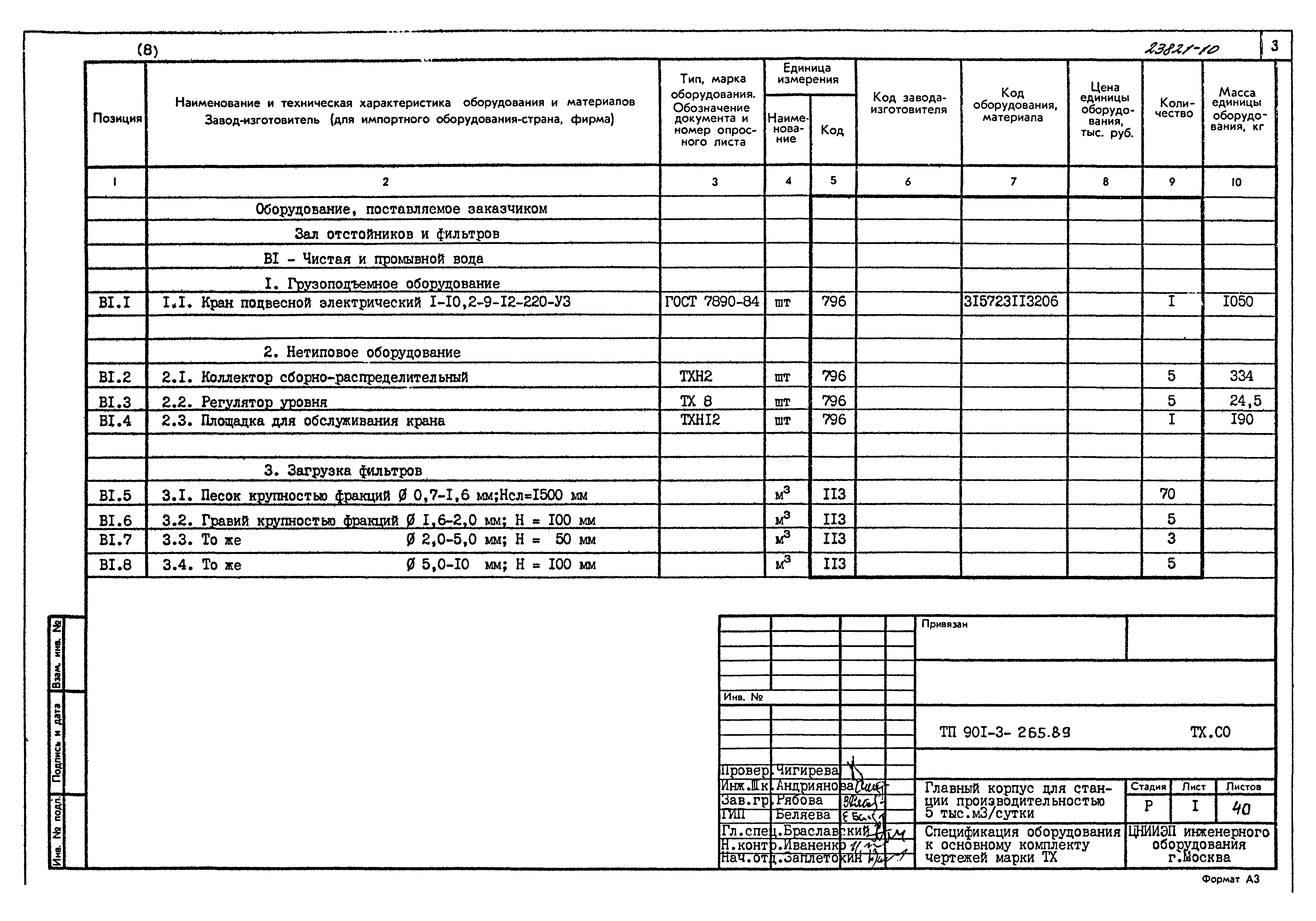 Типовой проект 901-3-265.89