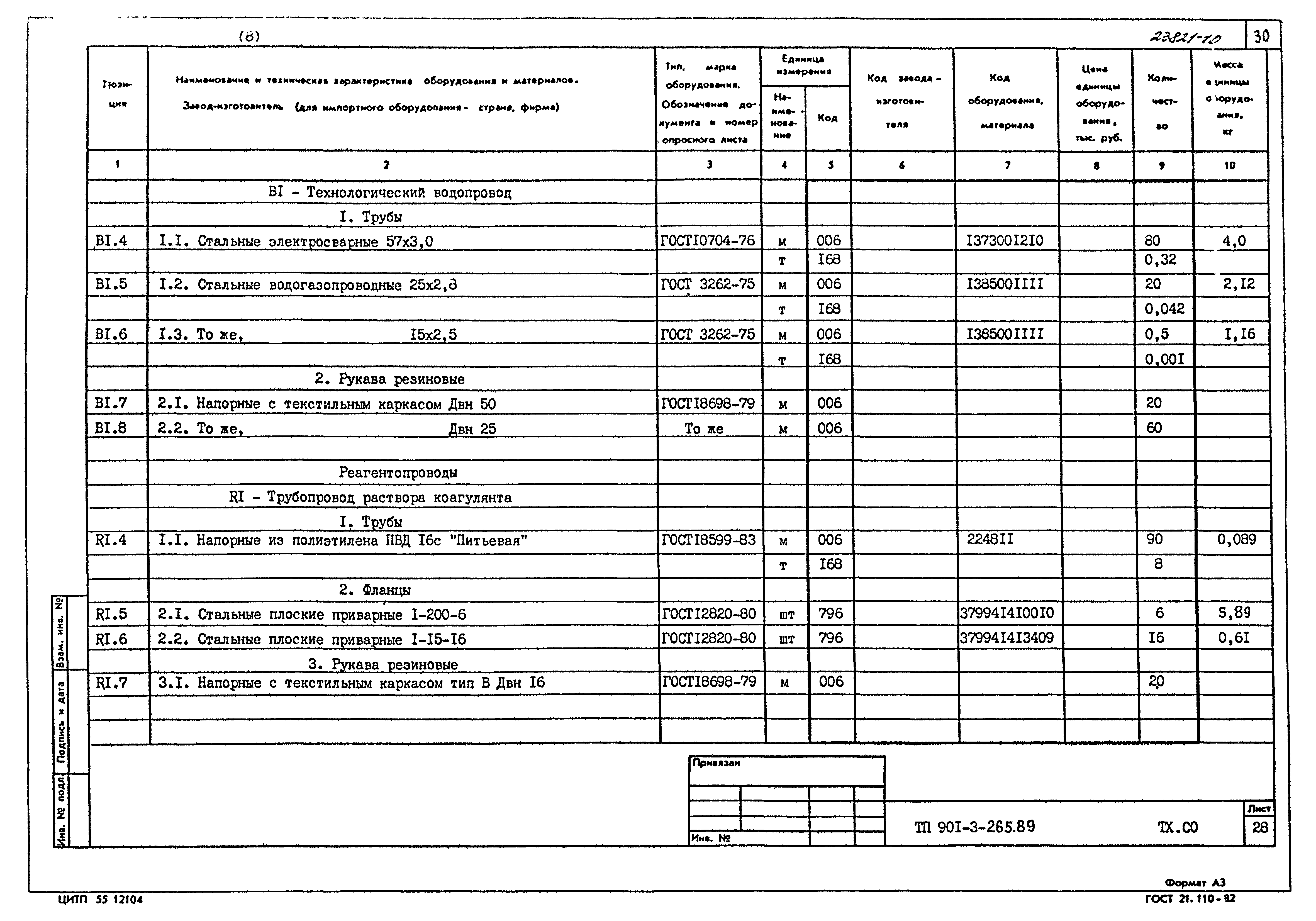 Типовой проект 901-3-265.89