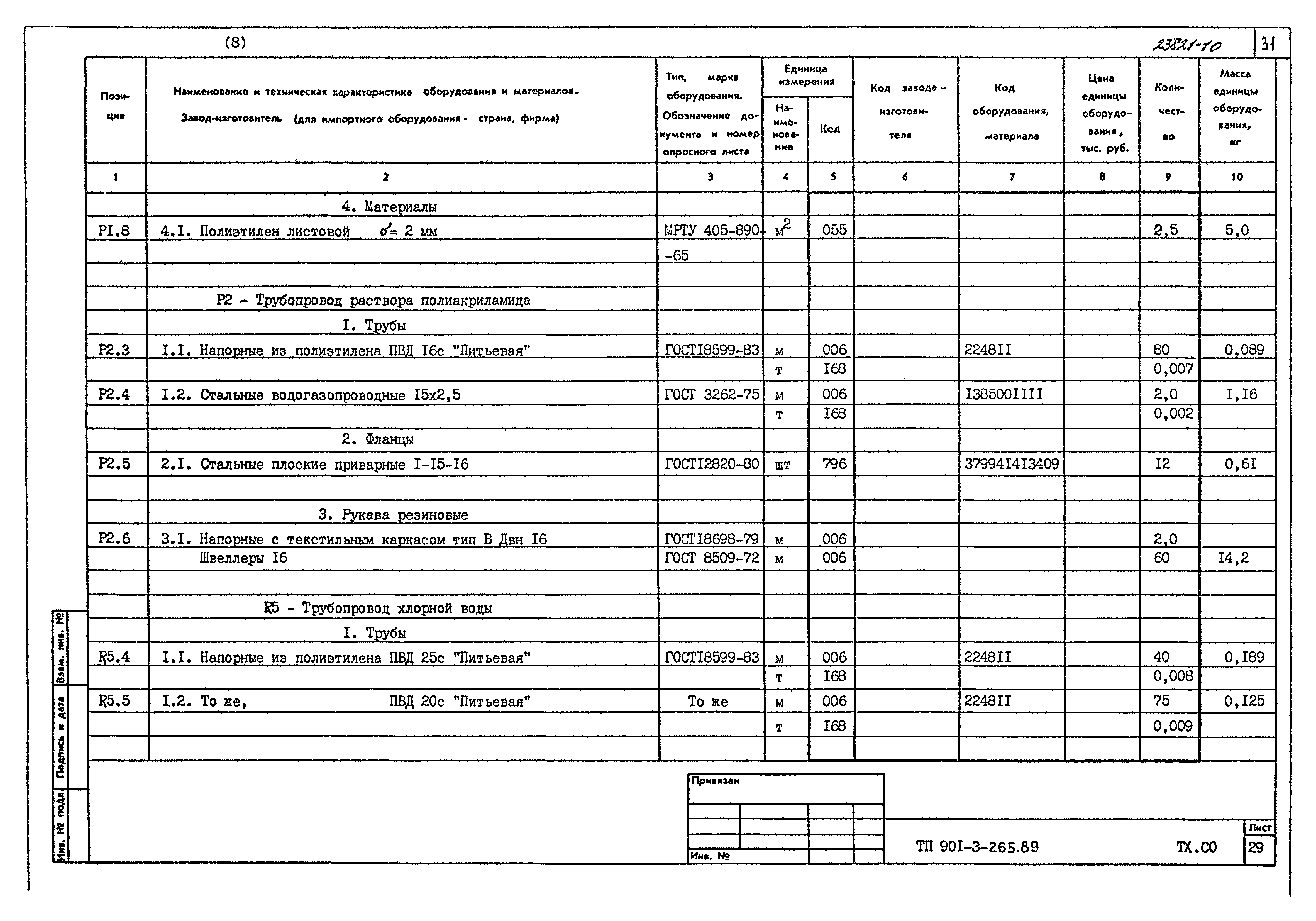 Типовой проект 901-3-265.89