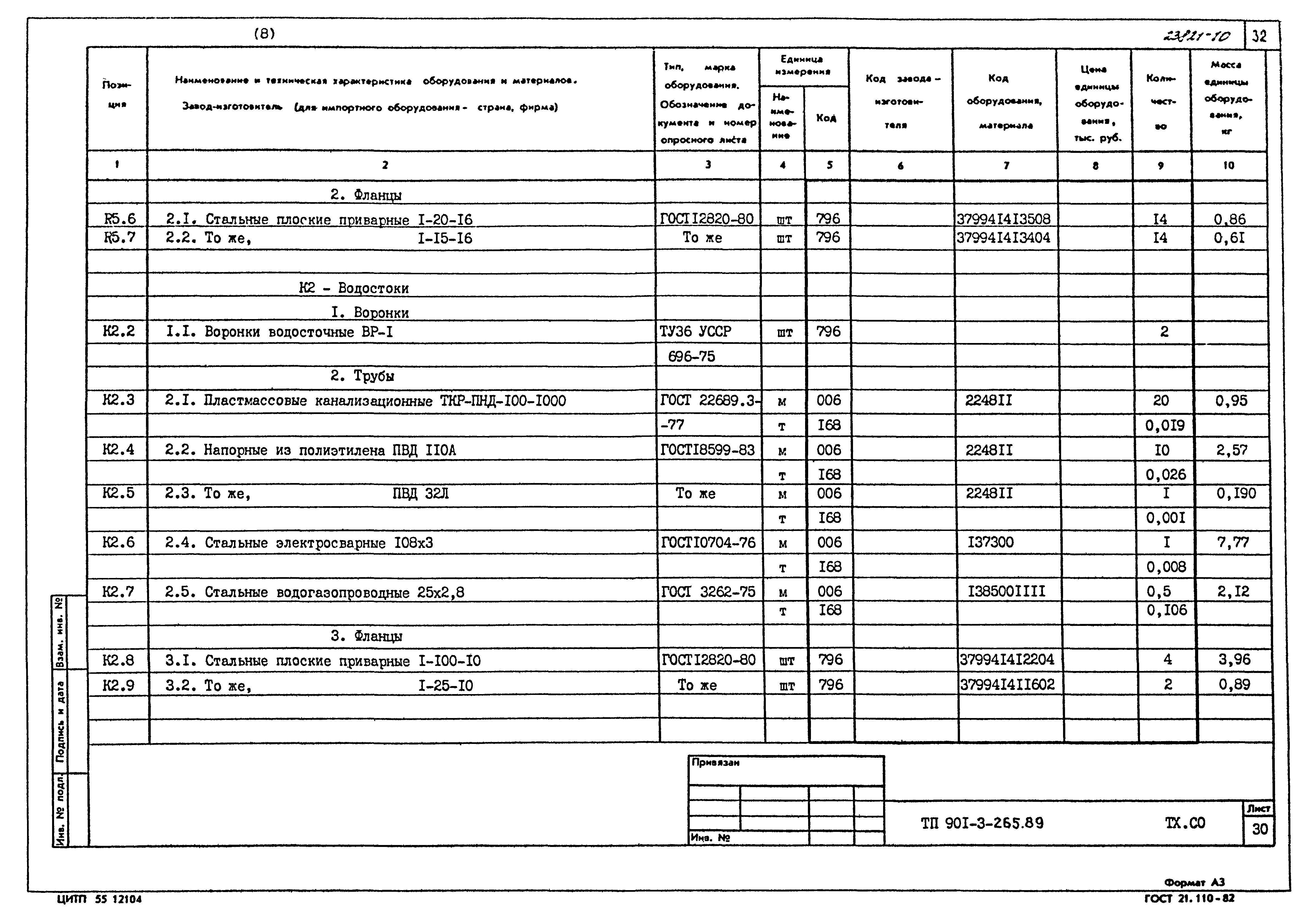 Типовой проект 901-3-265.89