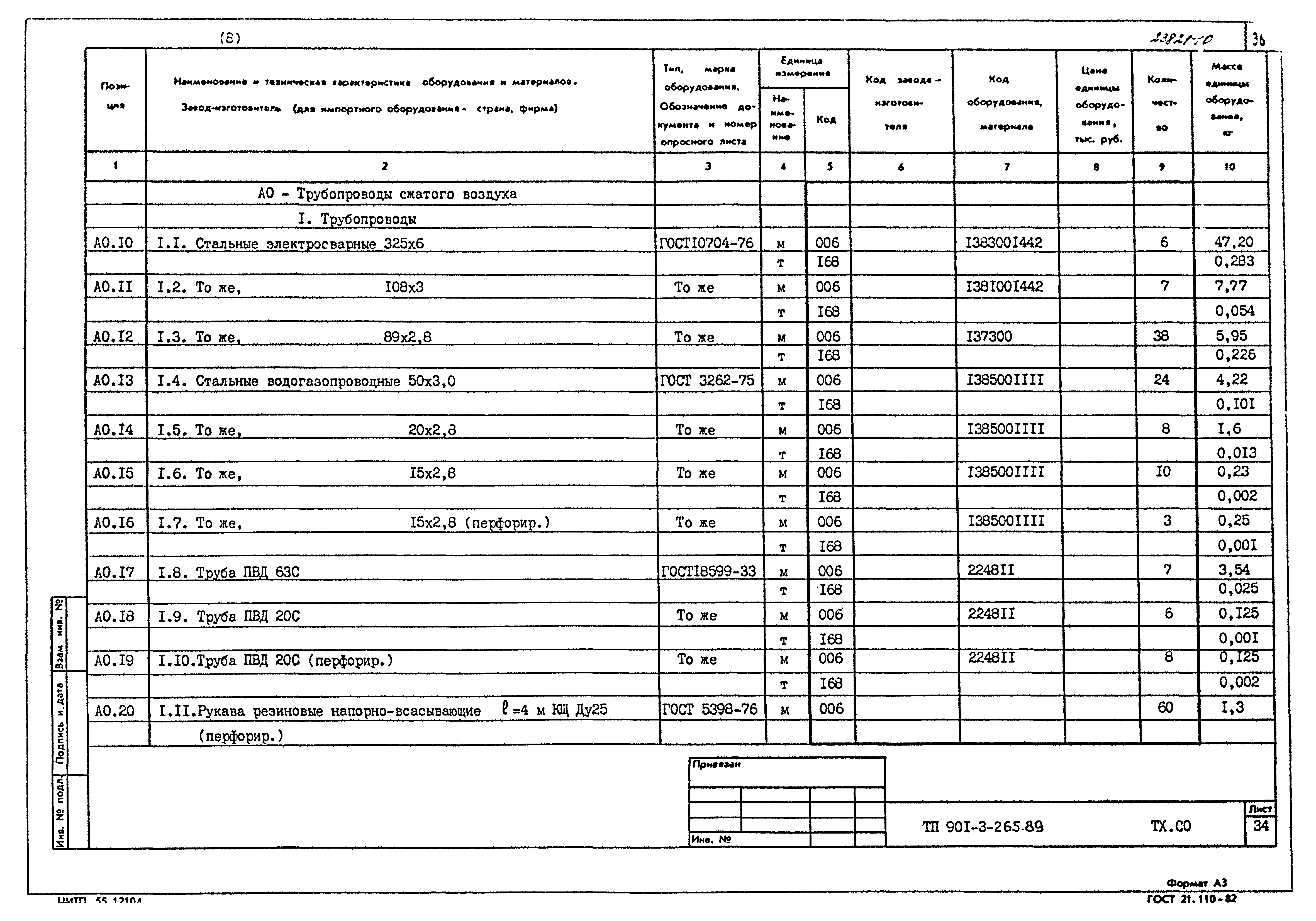 Типовой проект 901-3-265.89