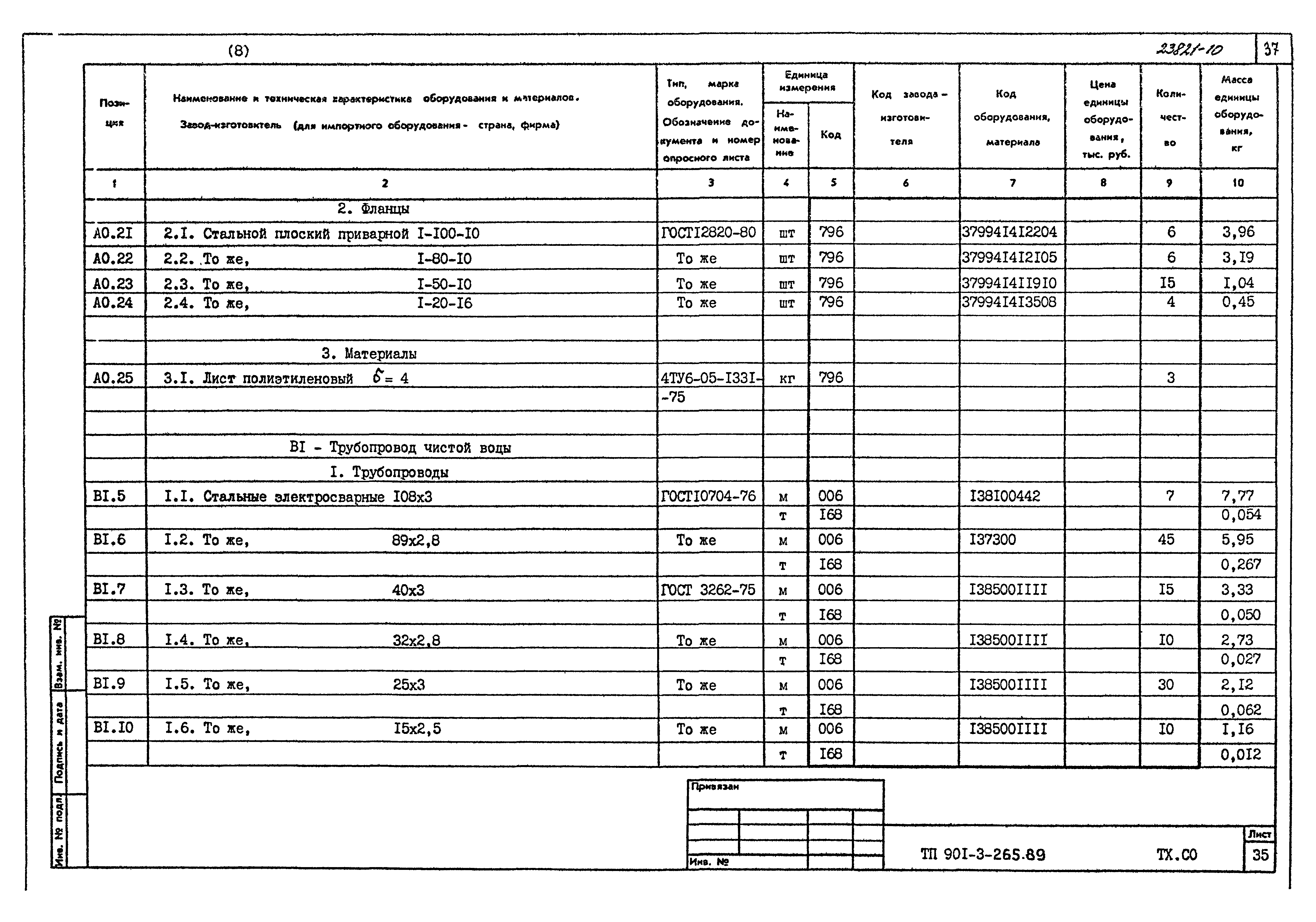 Типовой проект 901-3-265.89