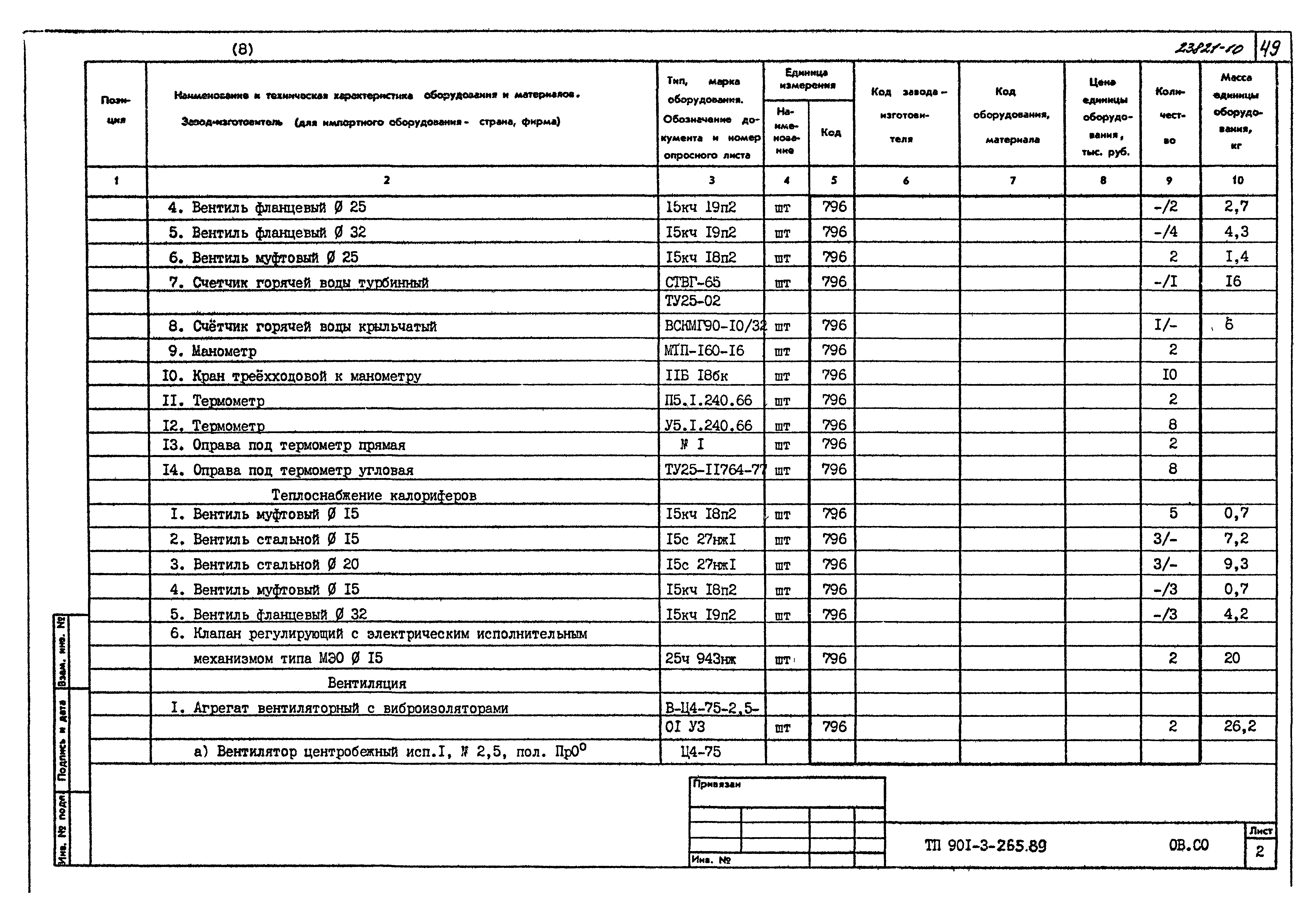 Типовой проект 901-3-265.89