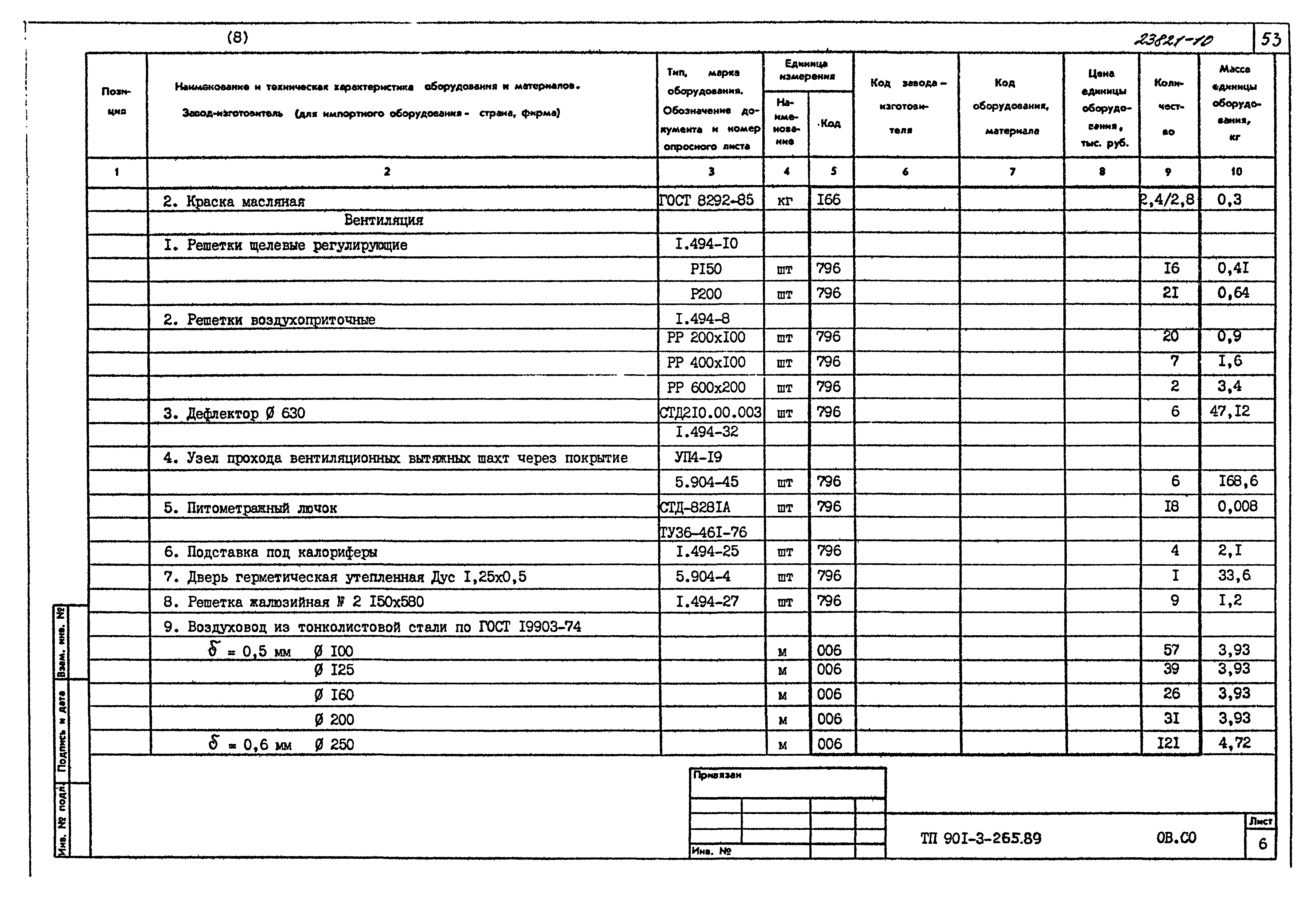 Типовой проект 901-3-265.89