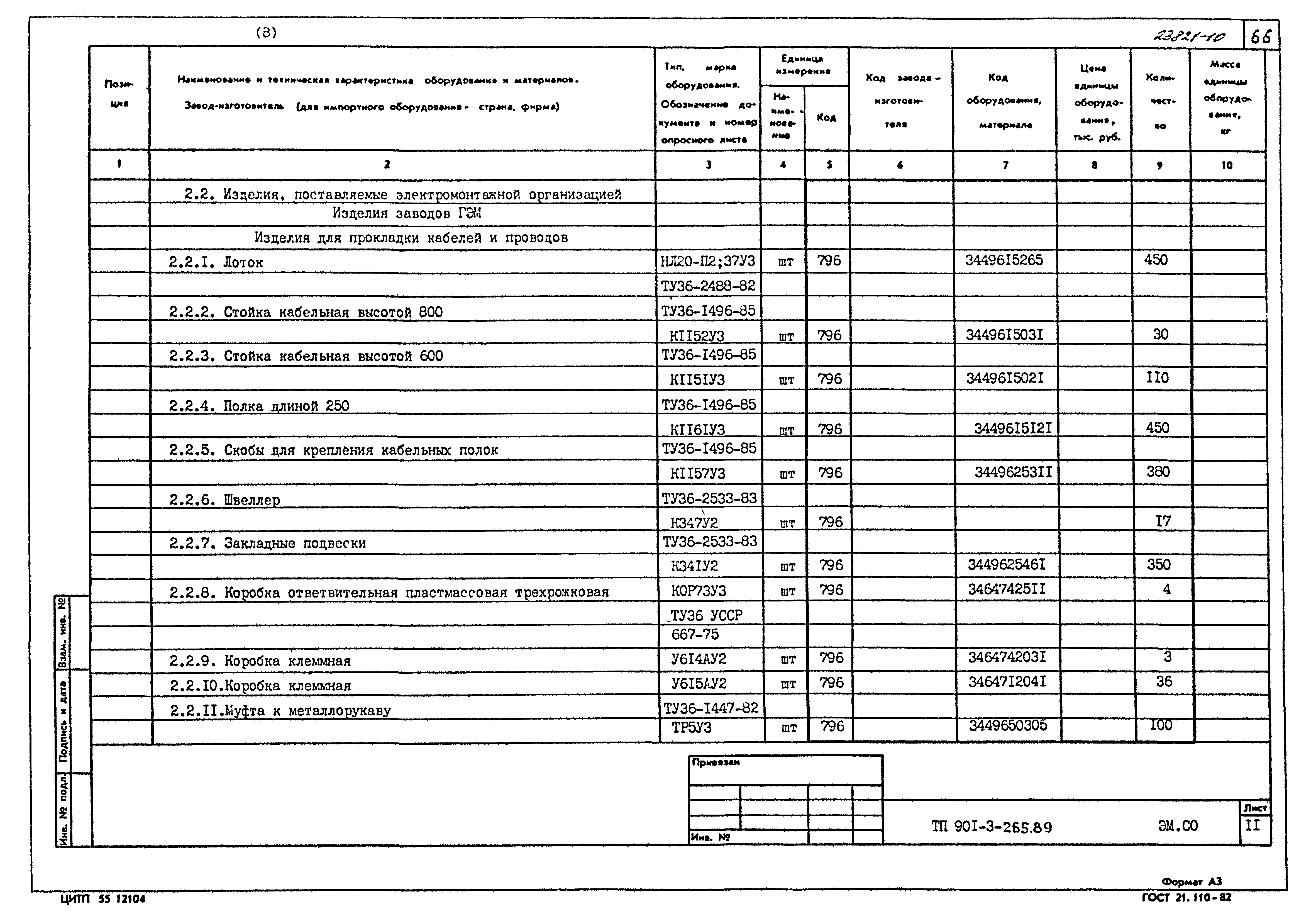 Типовой проект 901-3-265.89