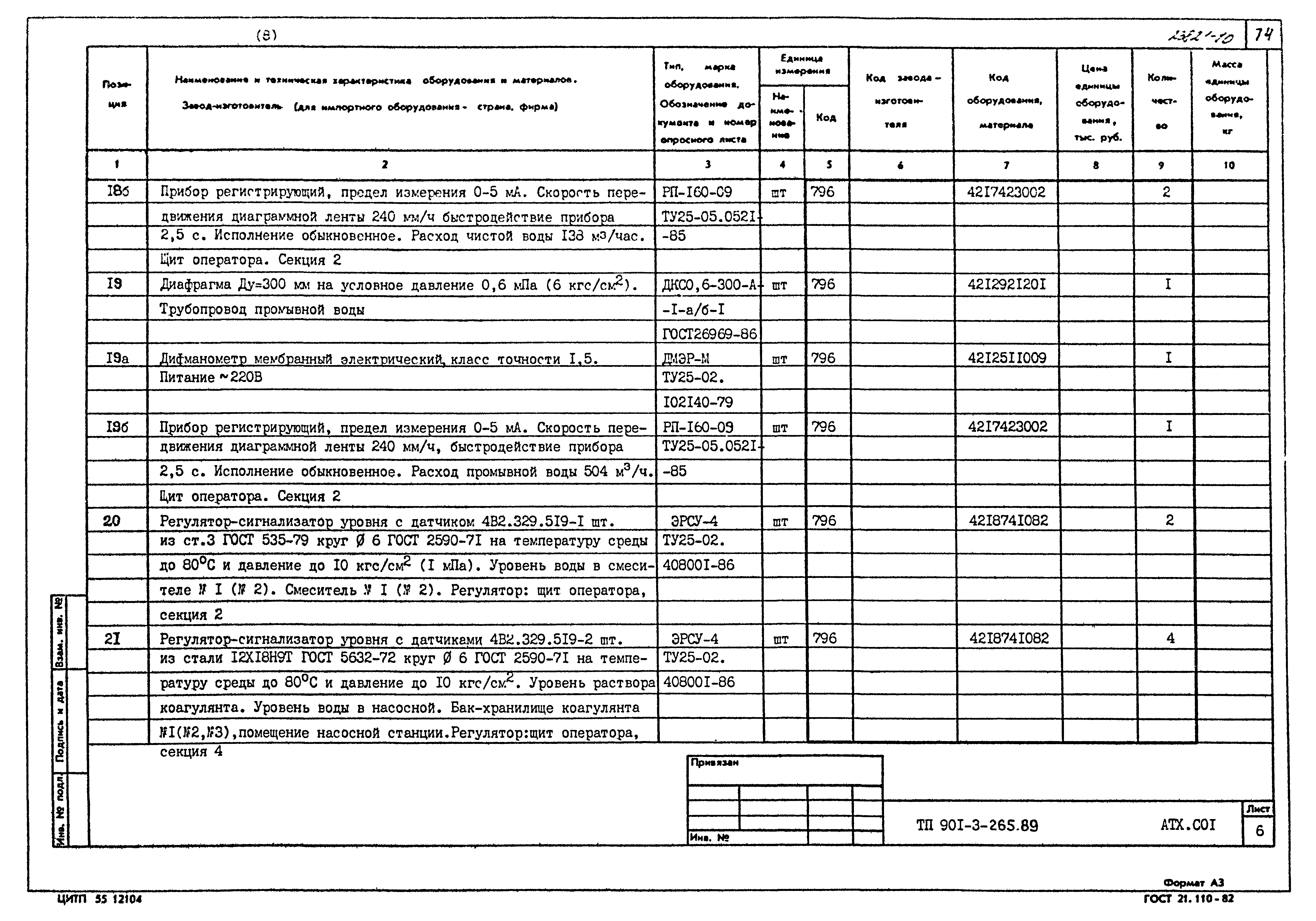 Типовой проект 901-3-265.89