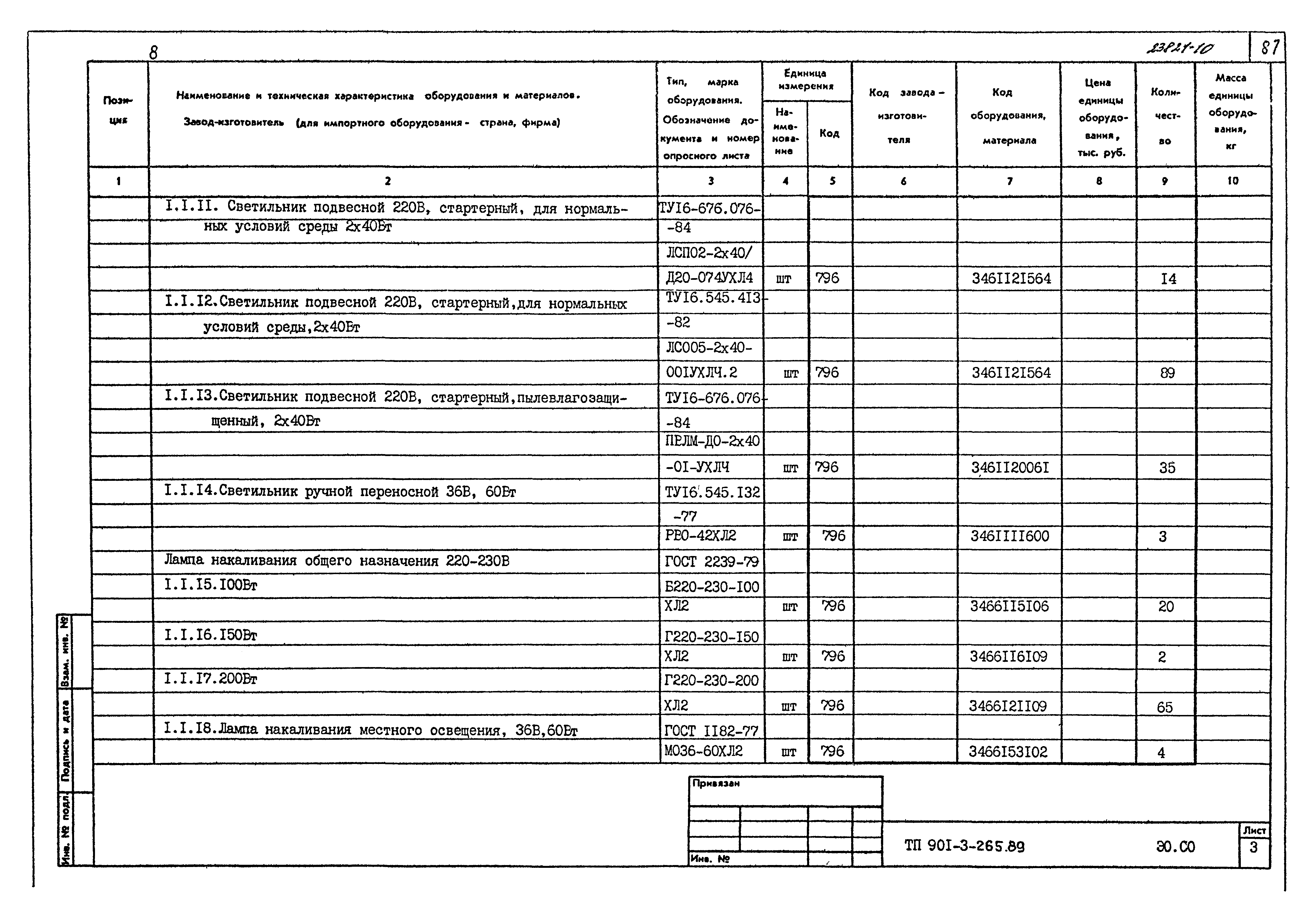 Типовой проект 901-3-265.89