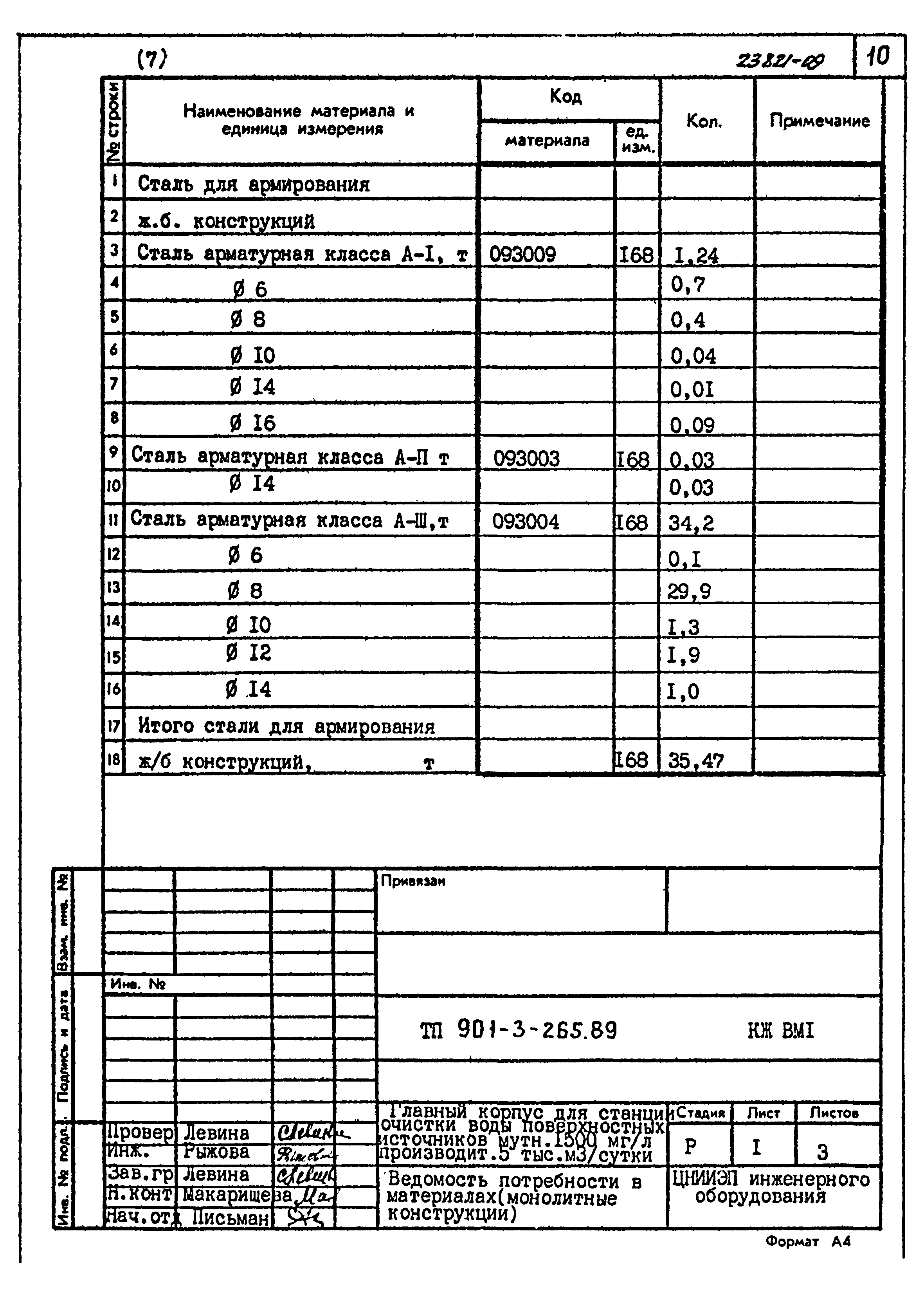 Типовой проект 901-3-265.89