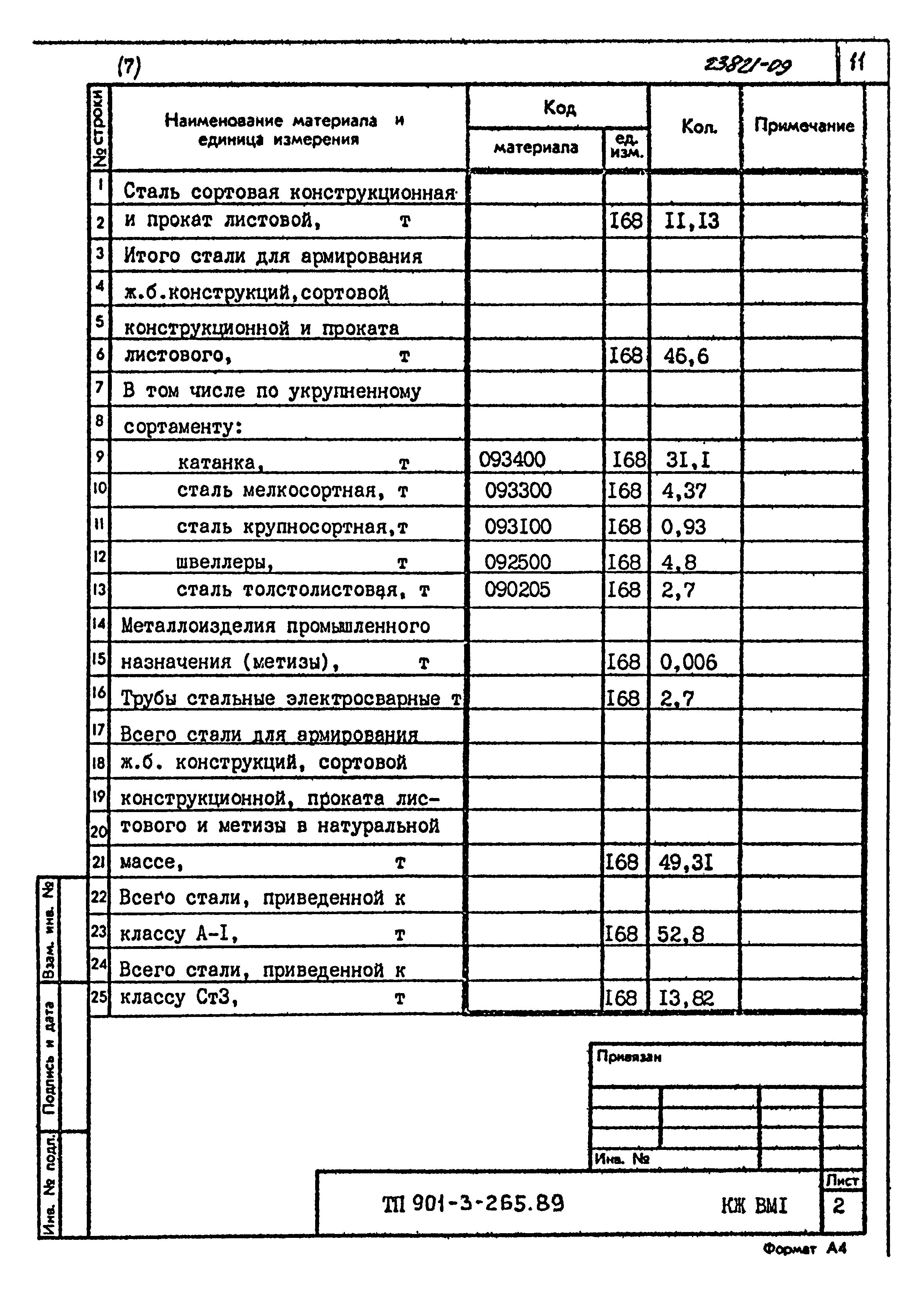 Типовой проект 901-3-265.89