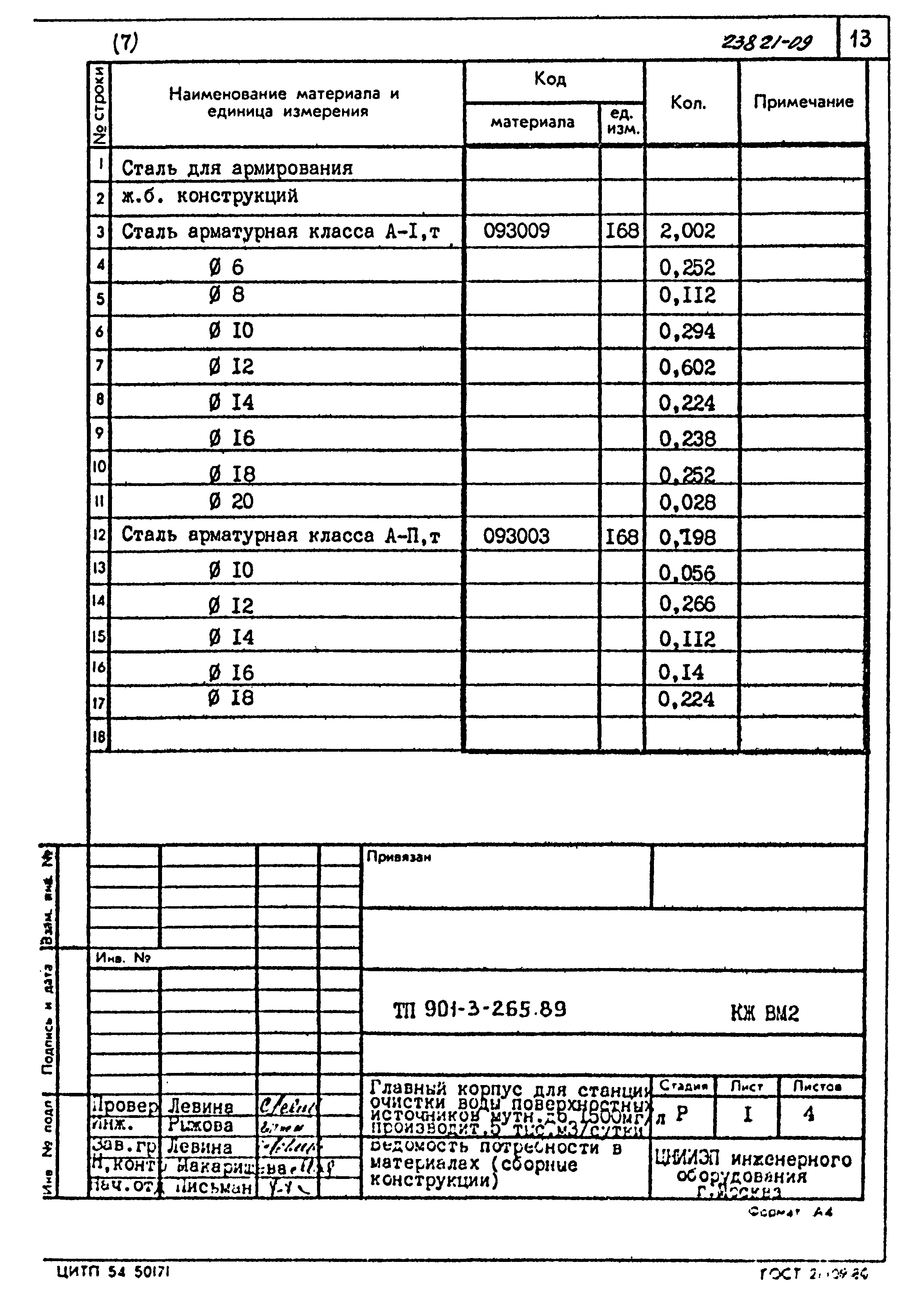 Типовой проект 901-3-265.89