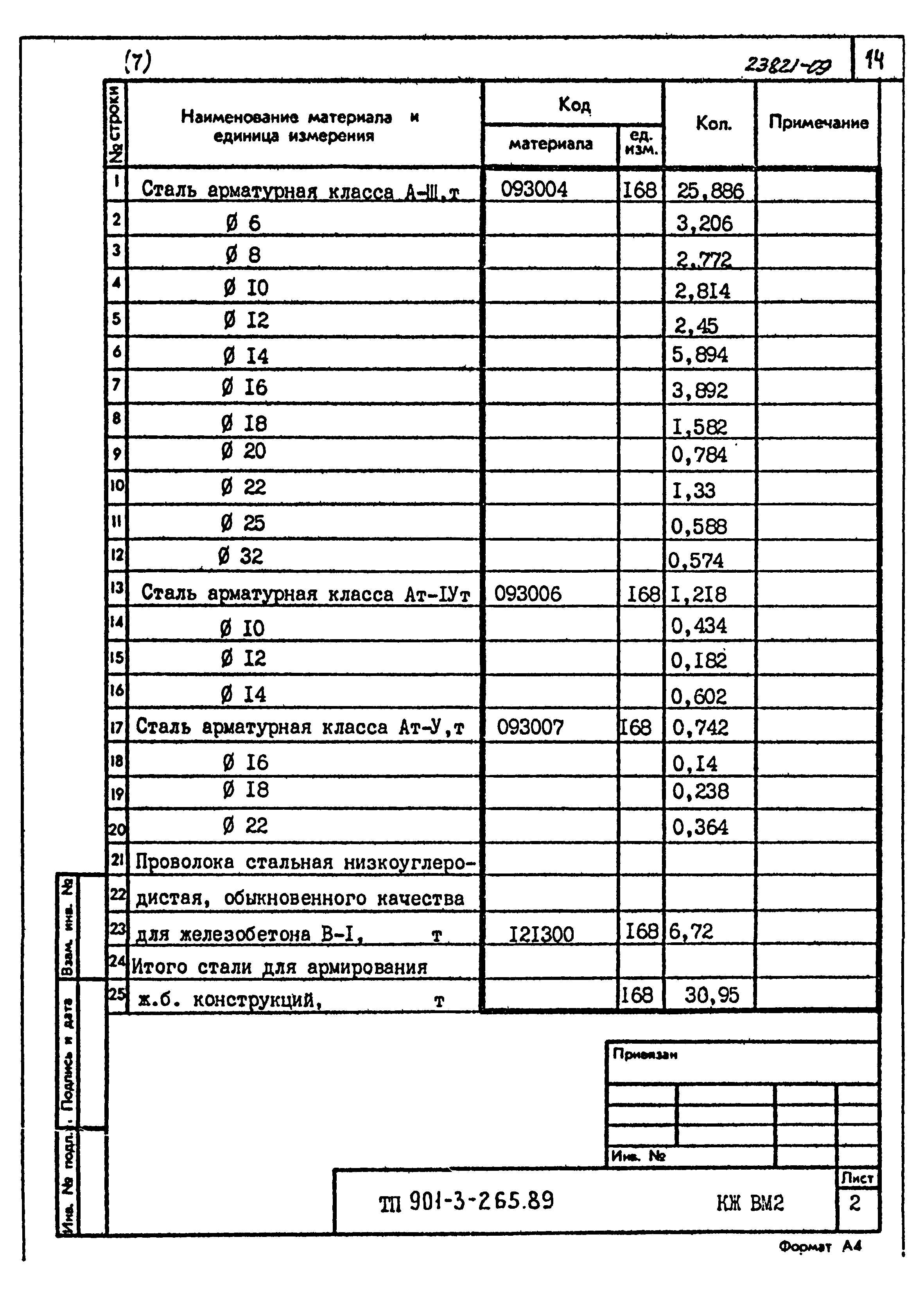 Типовой проект 901-3-265.89