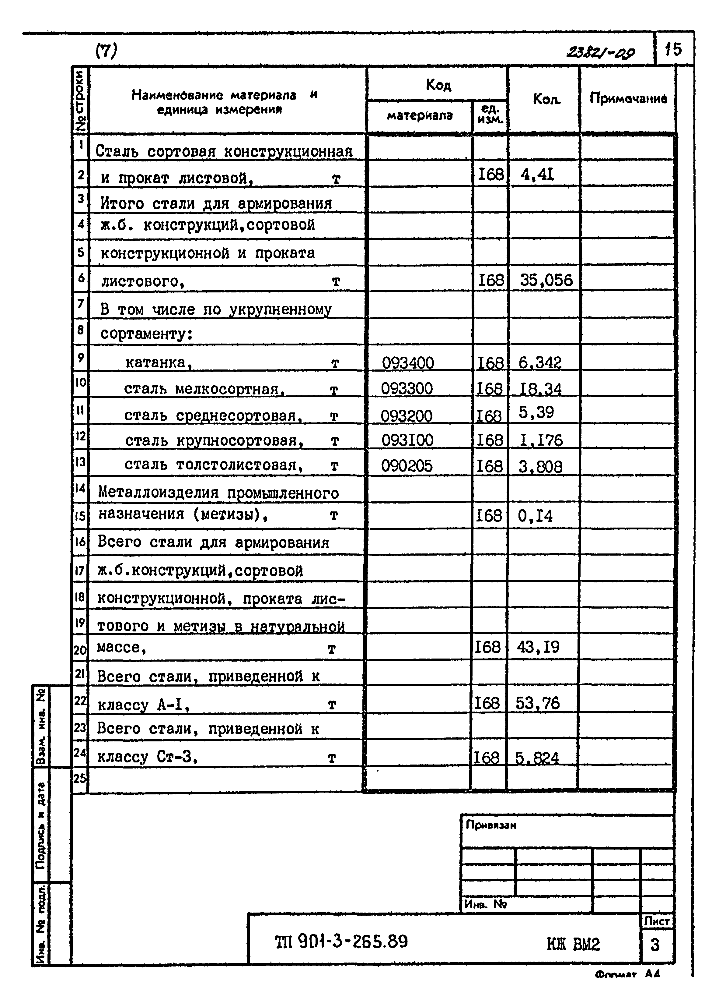 Типовой проект 901-3-265.89