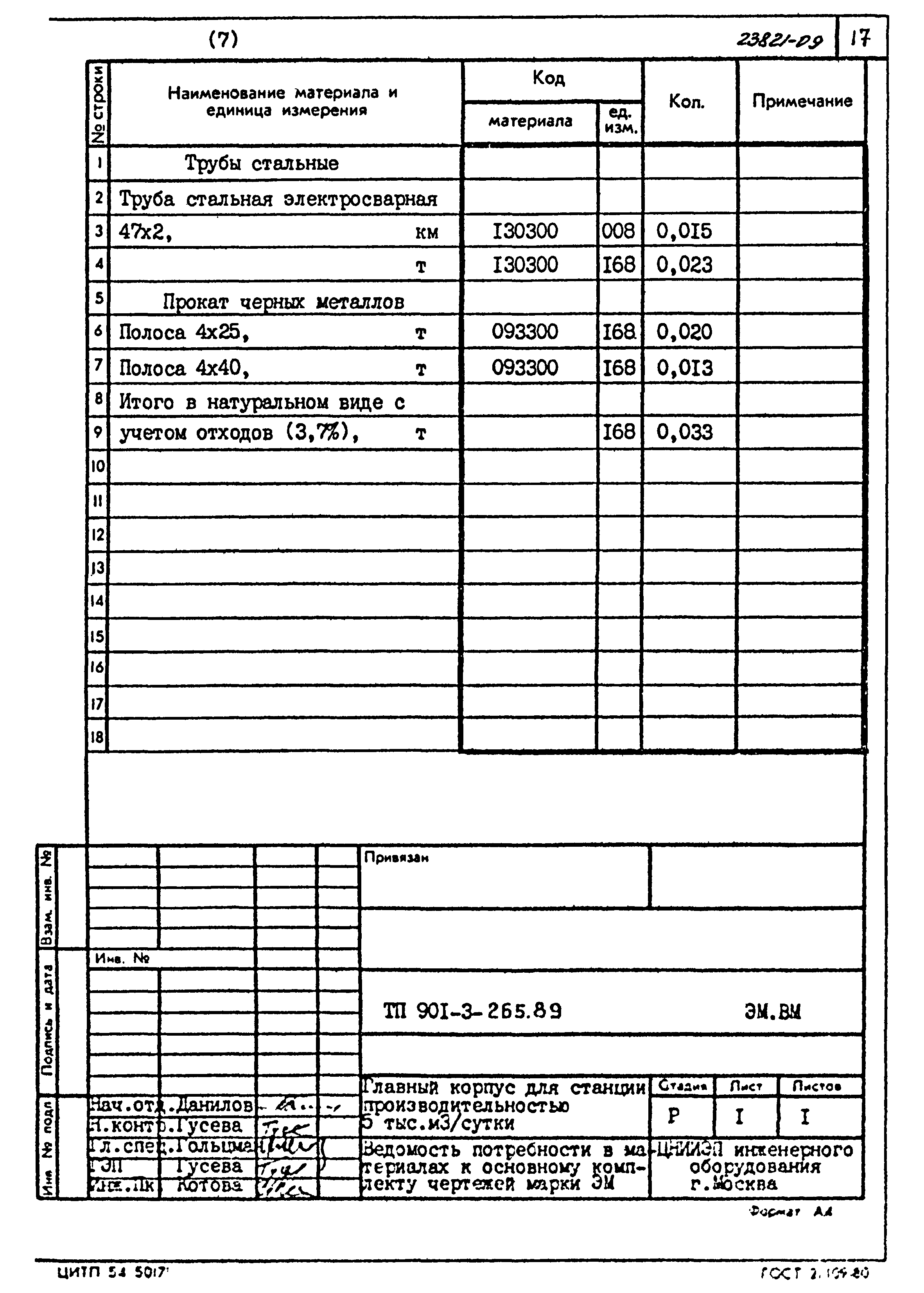 Типовой проект 901-3-265.89