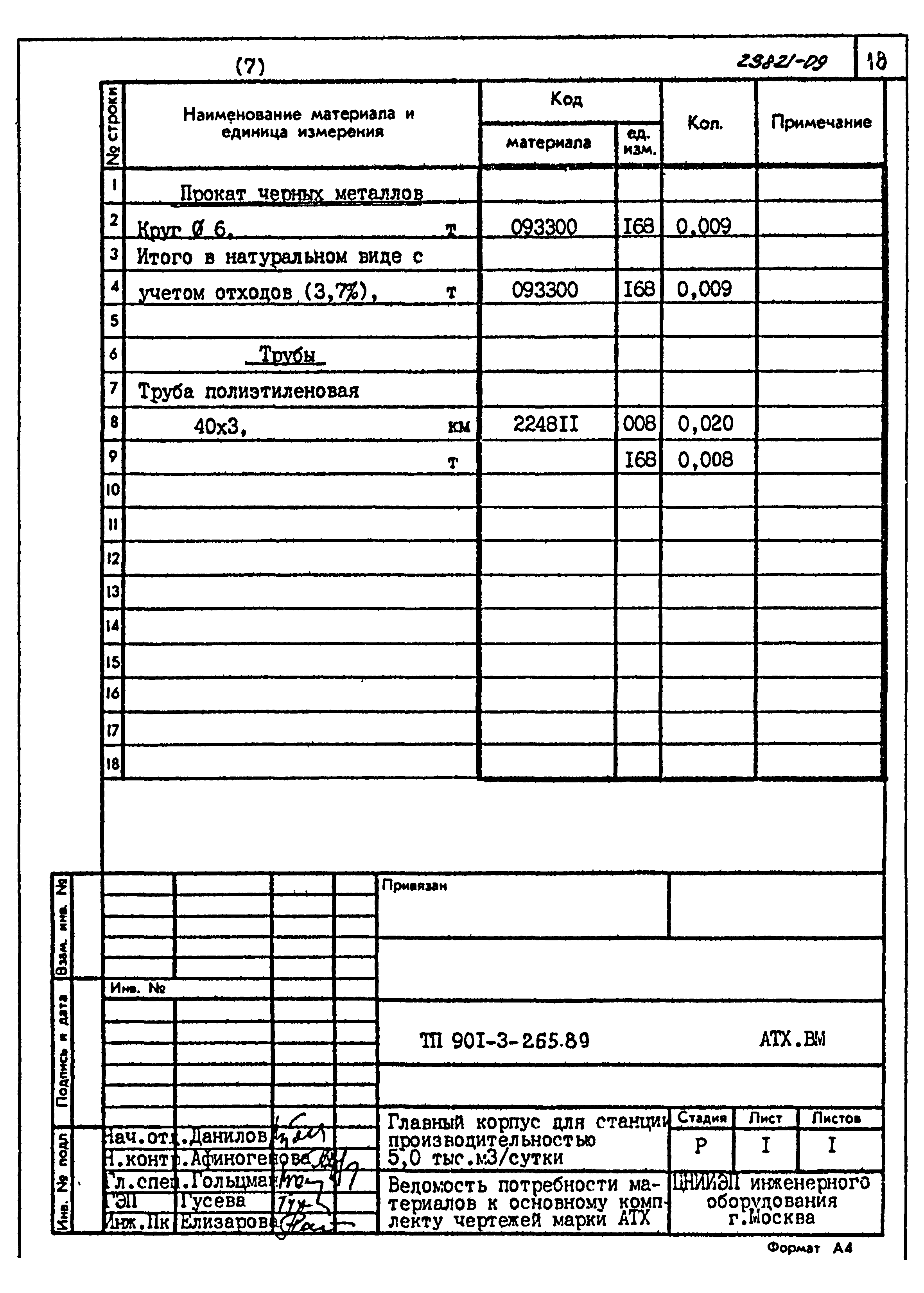 Типовой проект 901-3-265.89