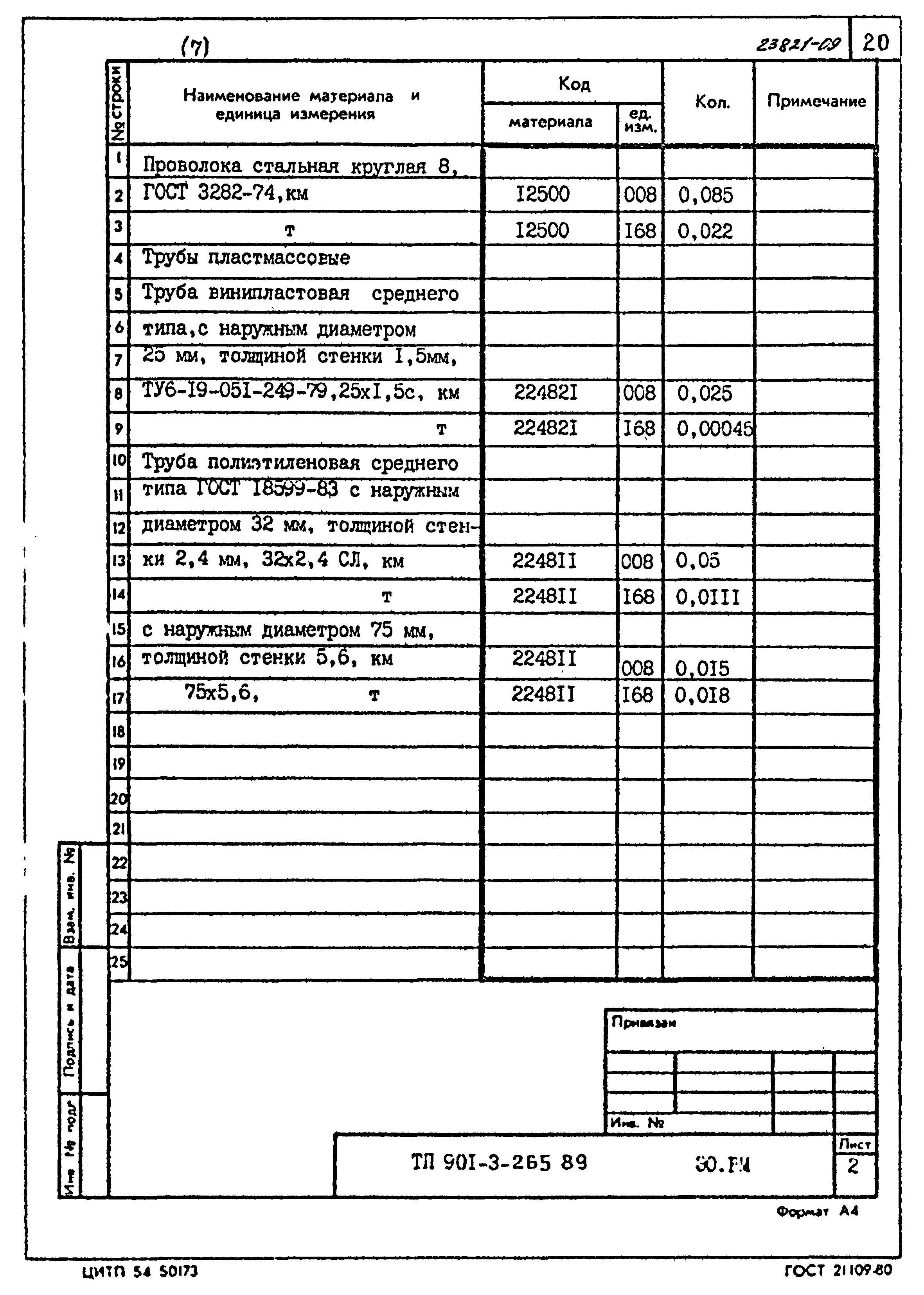 Типовой проект 901-3-265.89