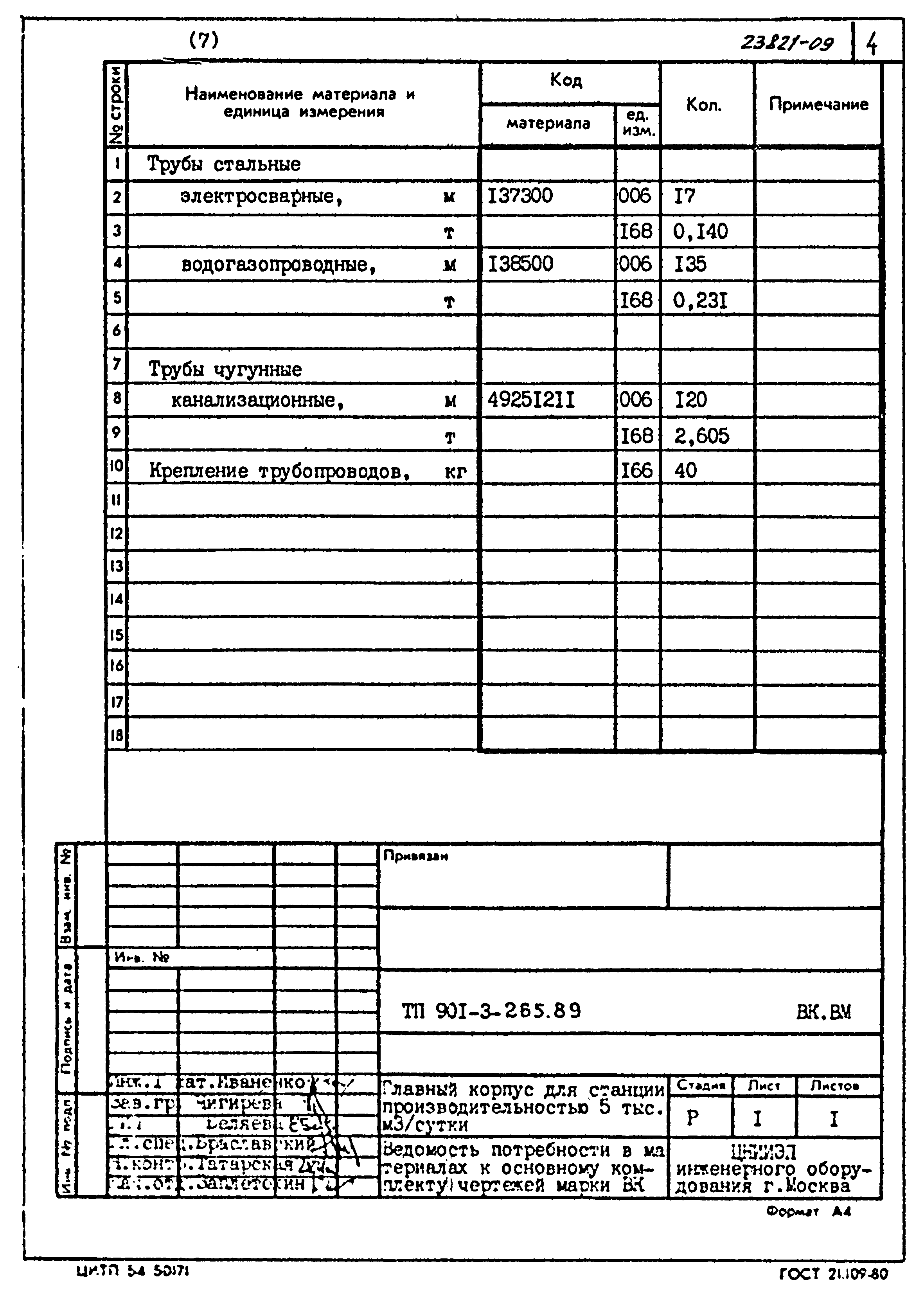 Типовой проект 901-3-265.89