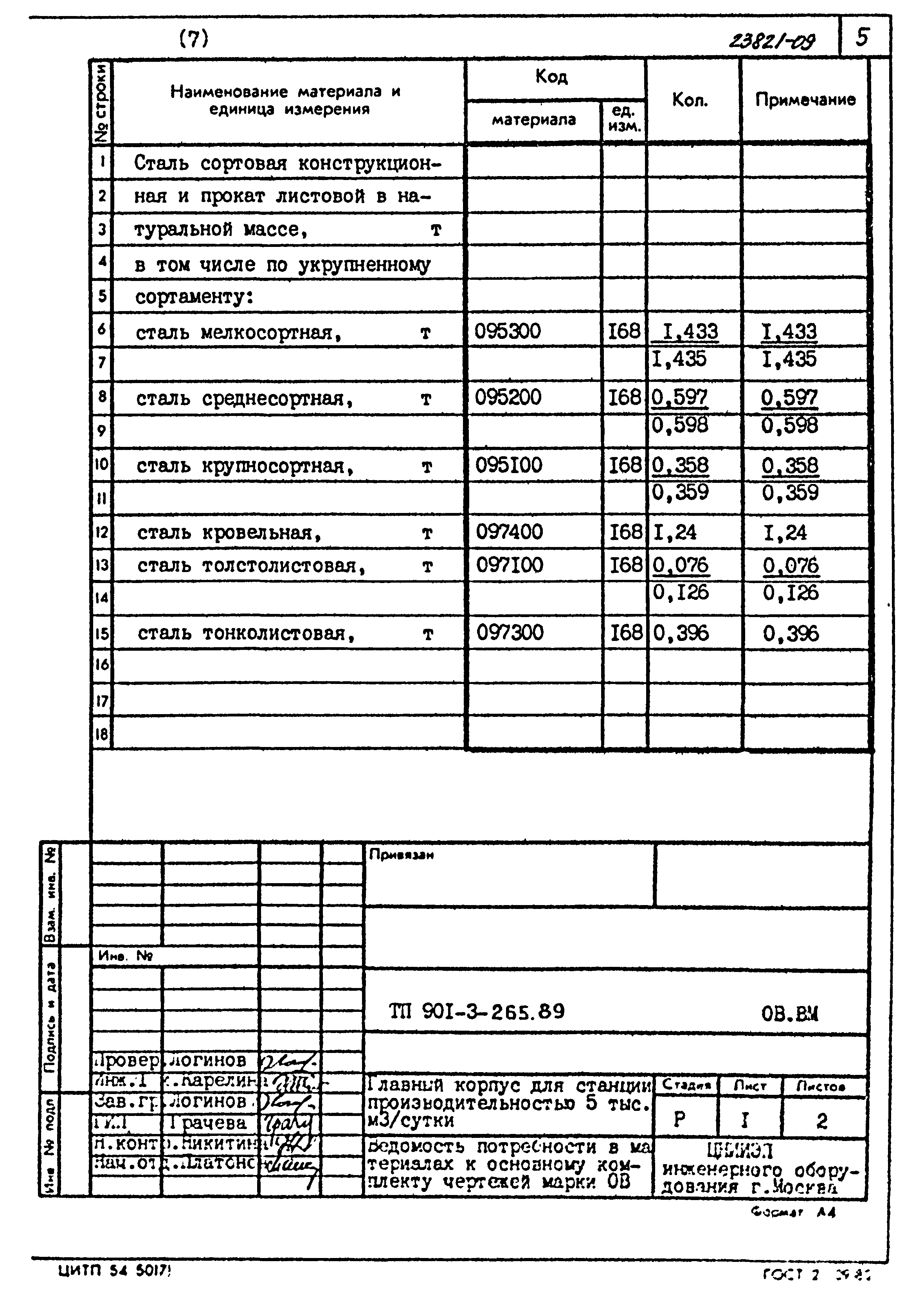 Типовой проект 901-3-265.89