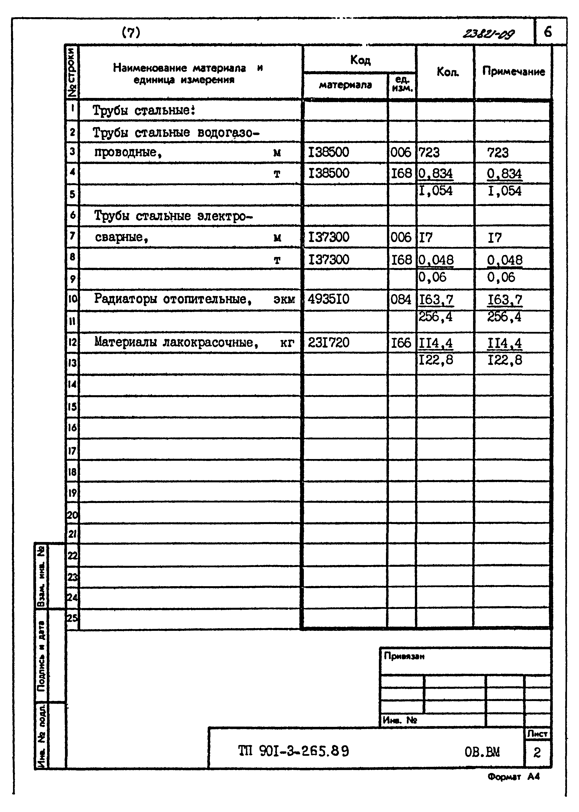 Типовой проект 901-3-265.89