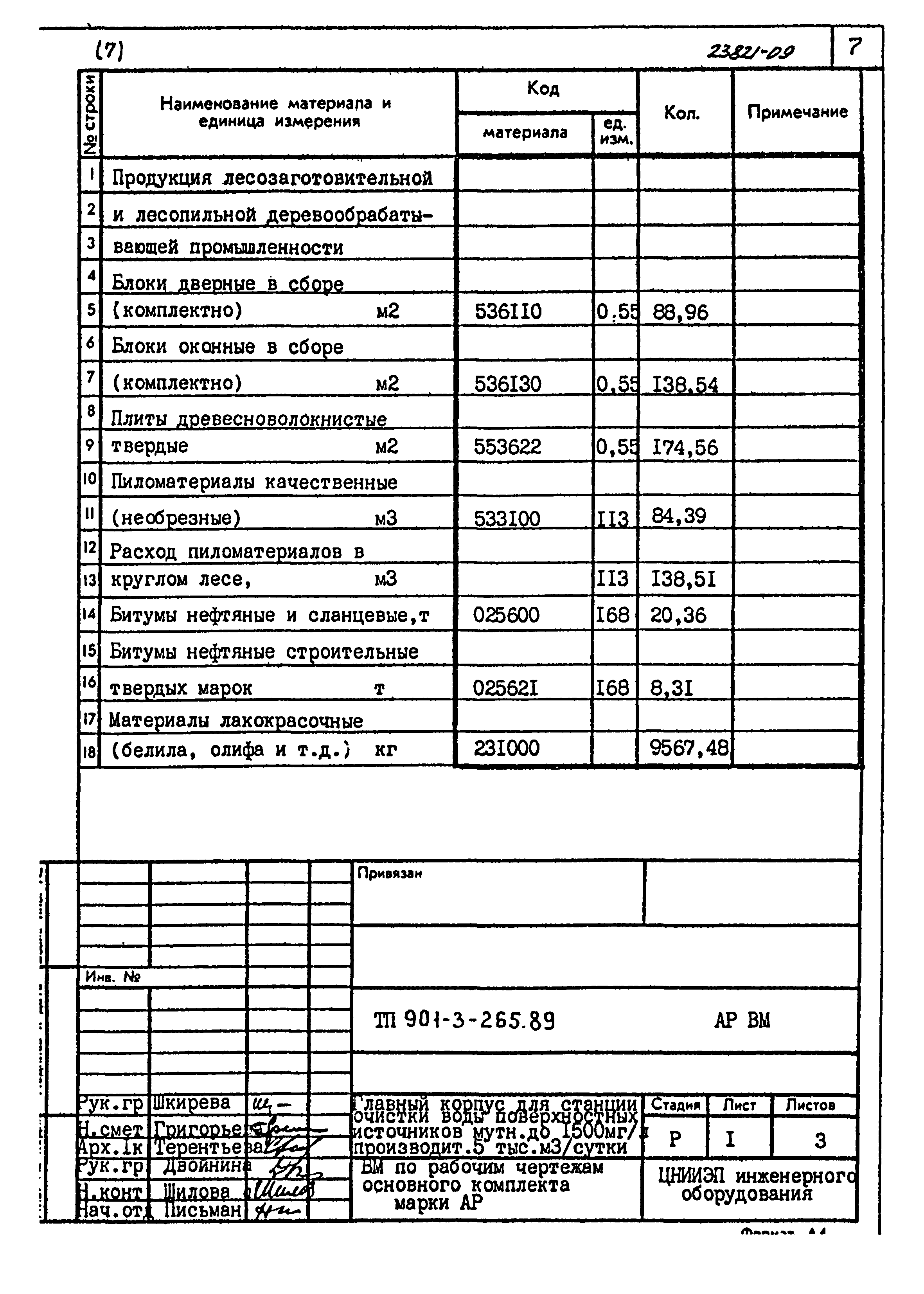 Типовой проект 901-3-265.89
