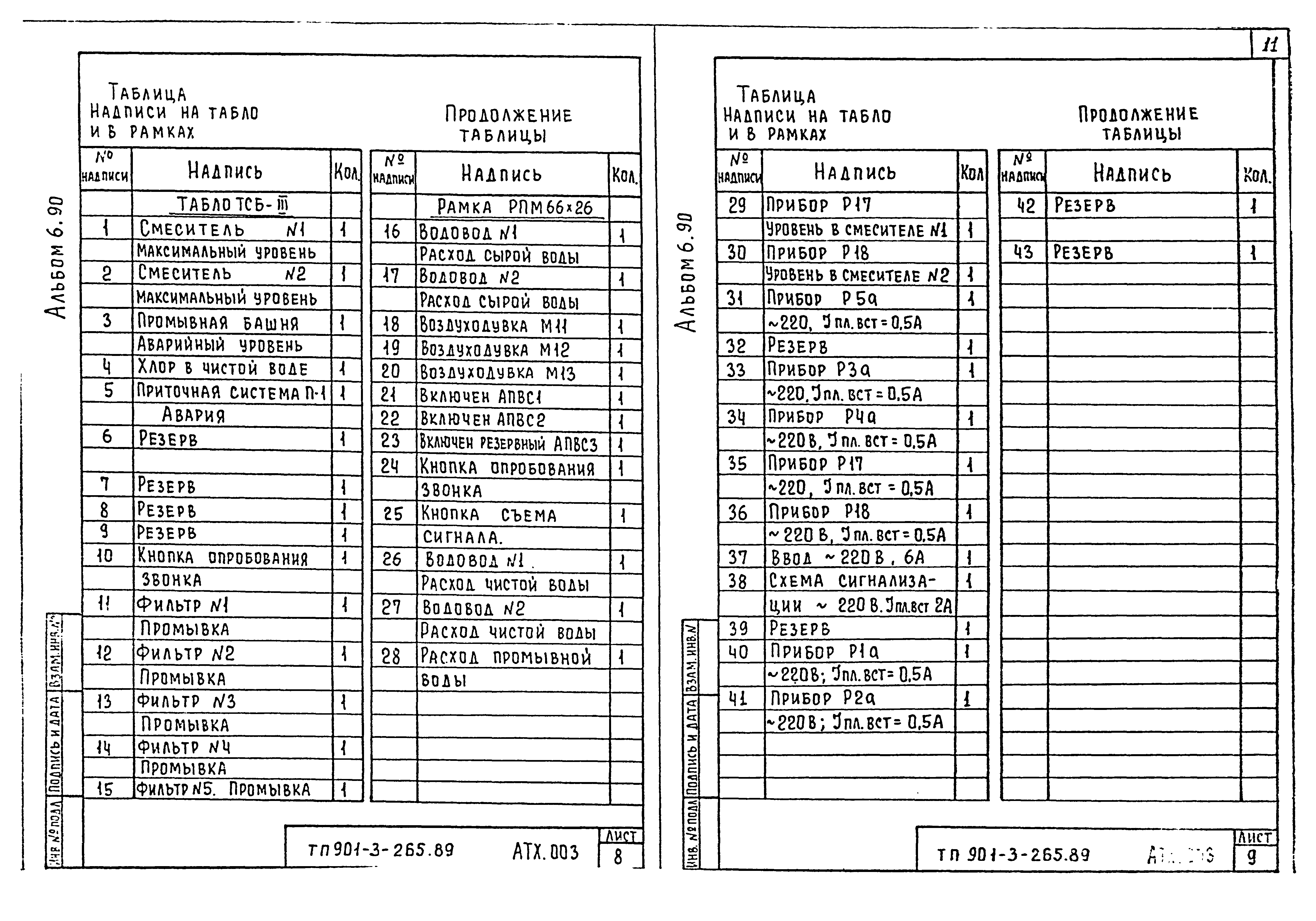 Типовой проект 901-3-265.89