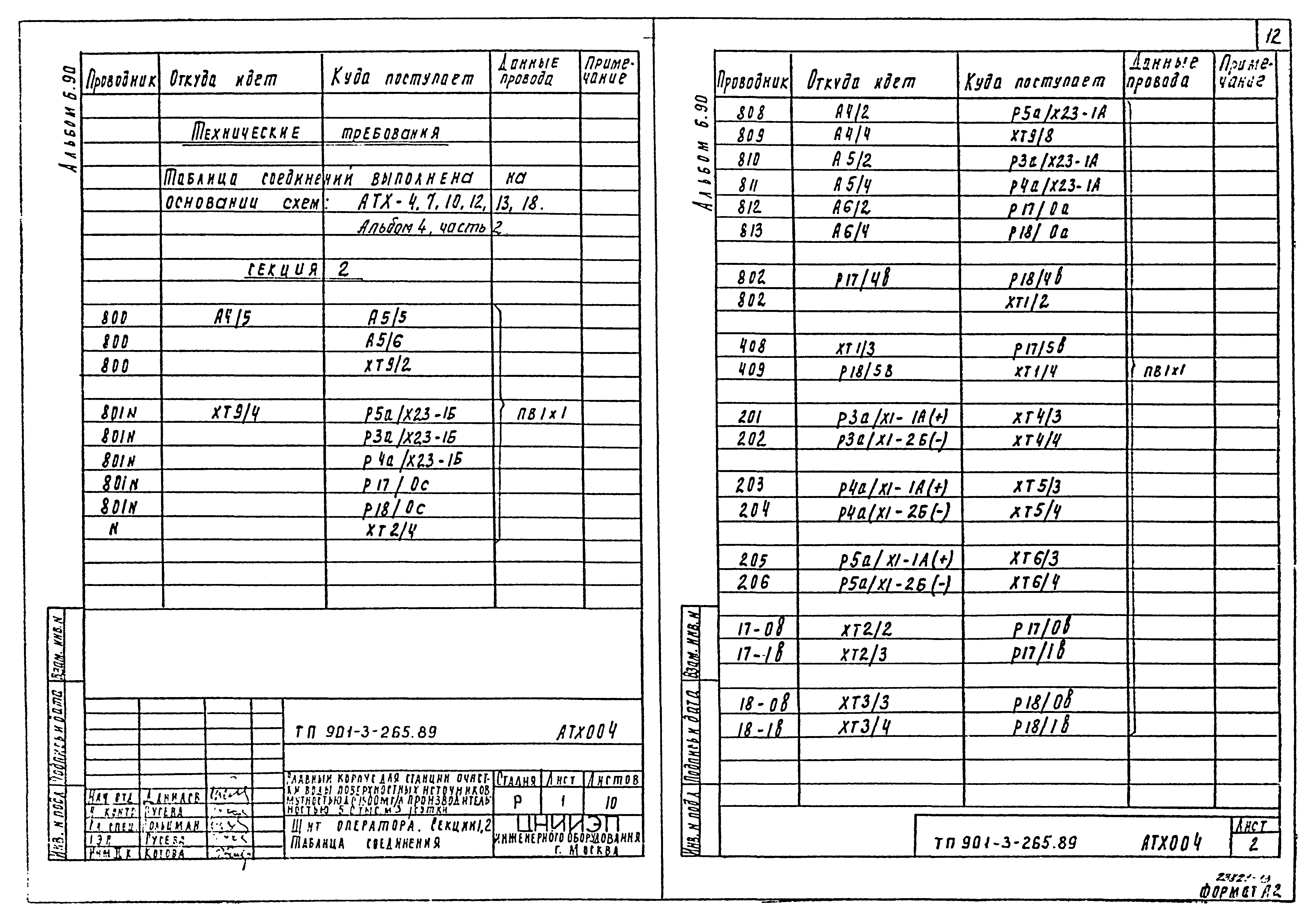 Типовой проект 901-3-265.89