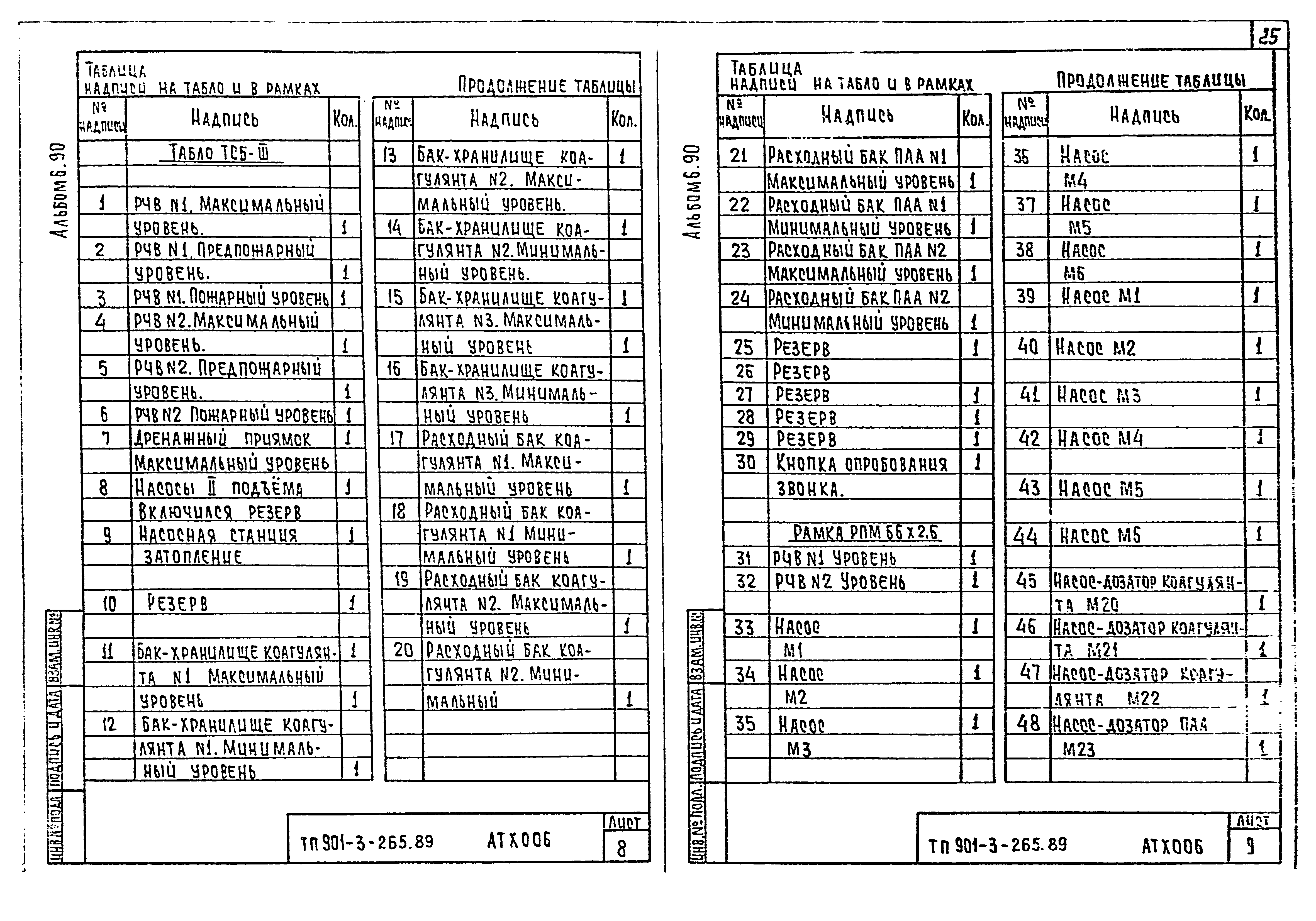 Типовой проект 901-3-265.89